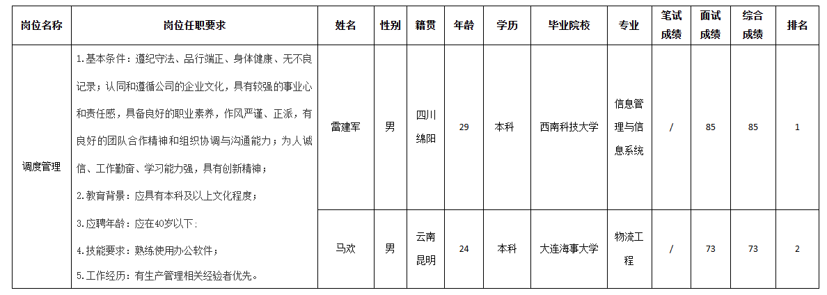 長虹空調(diào)管理.png