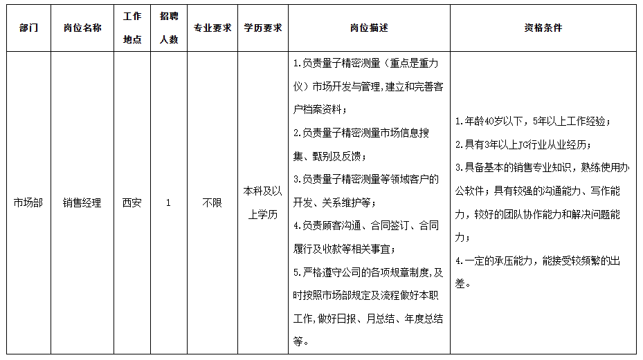 長(zhǎng)虹銷(xiāo)售經(jīng)理.png