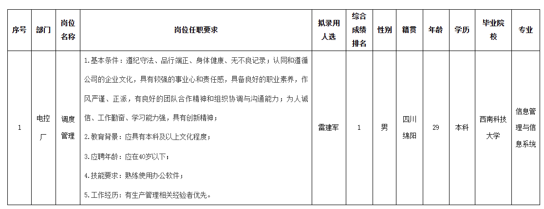 長(zhǎng)虹智能空調(diào)調(diào)度.png