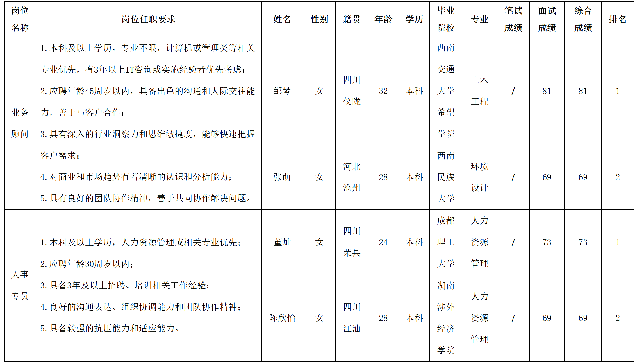業(yè)務顧問.png
