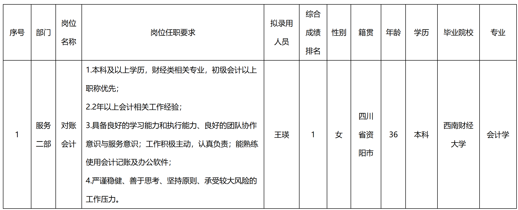 對賬.png