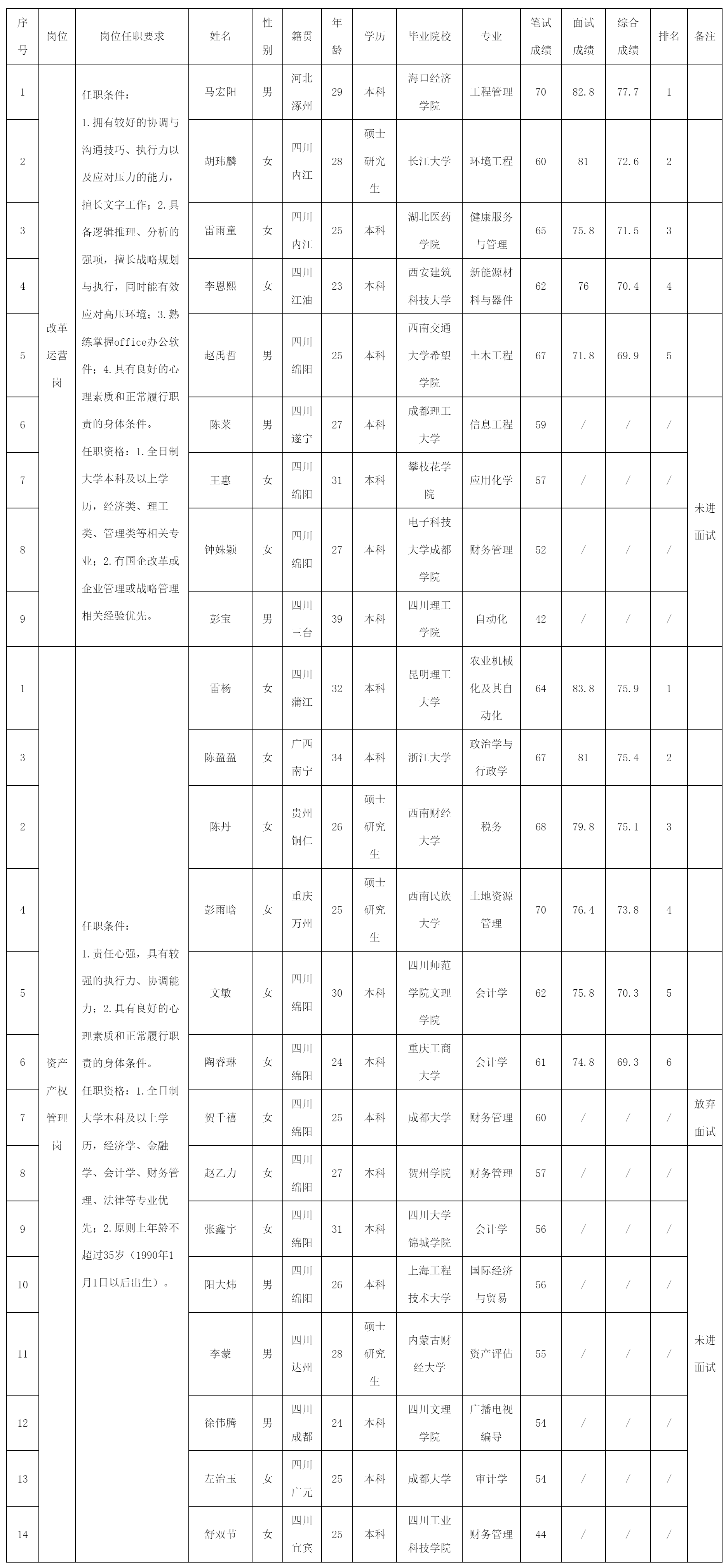 綿陽燃?xì)饧瘓F(tuán)有.png 綿陽燃?xì)饧瘓F(tuán)有.png