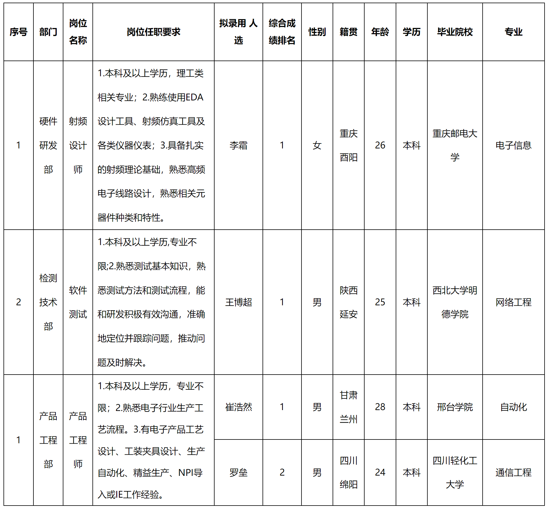 新網(wǎng).png 新網(wǎng).png