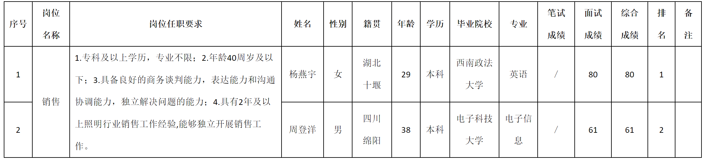 銷售.png 銷售.png