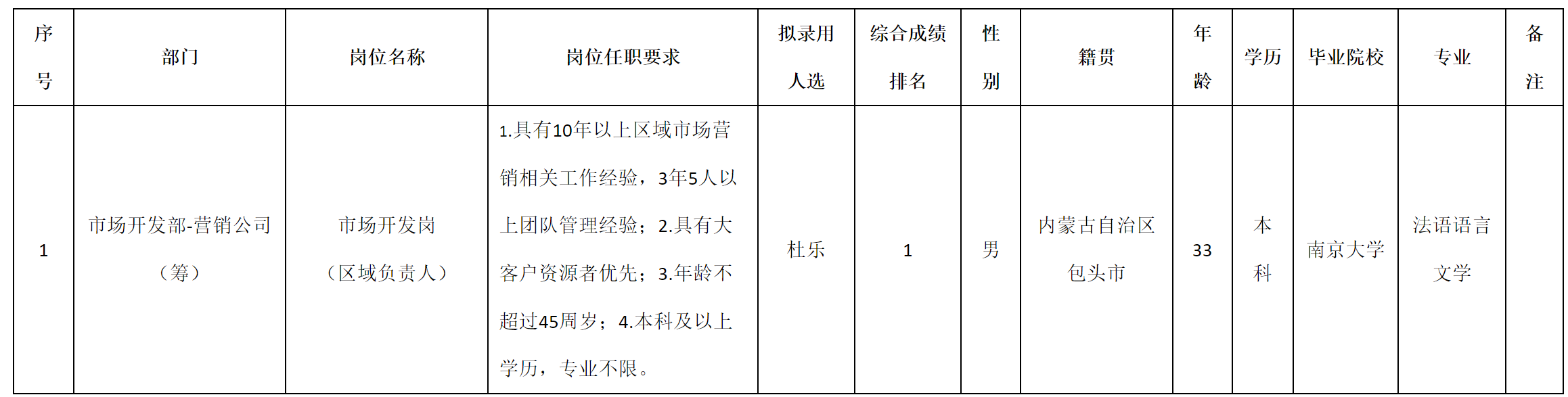 負責人.png 負責人.png