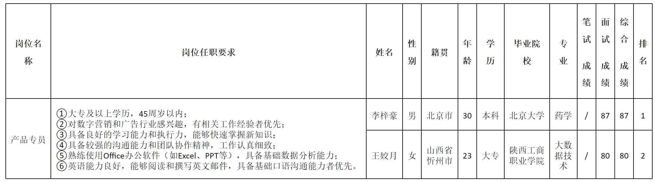 產(chǎn)品專員.png 產(chǎn)品專員.png