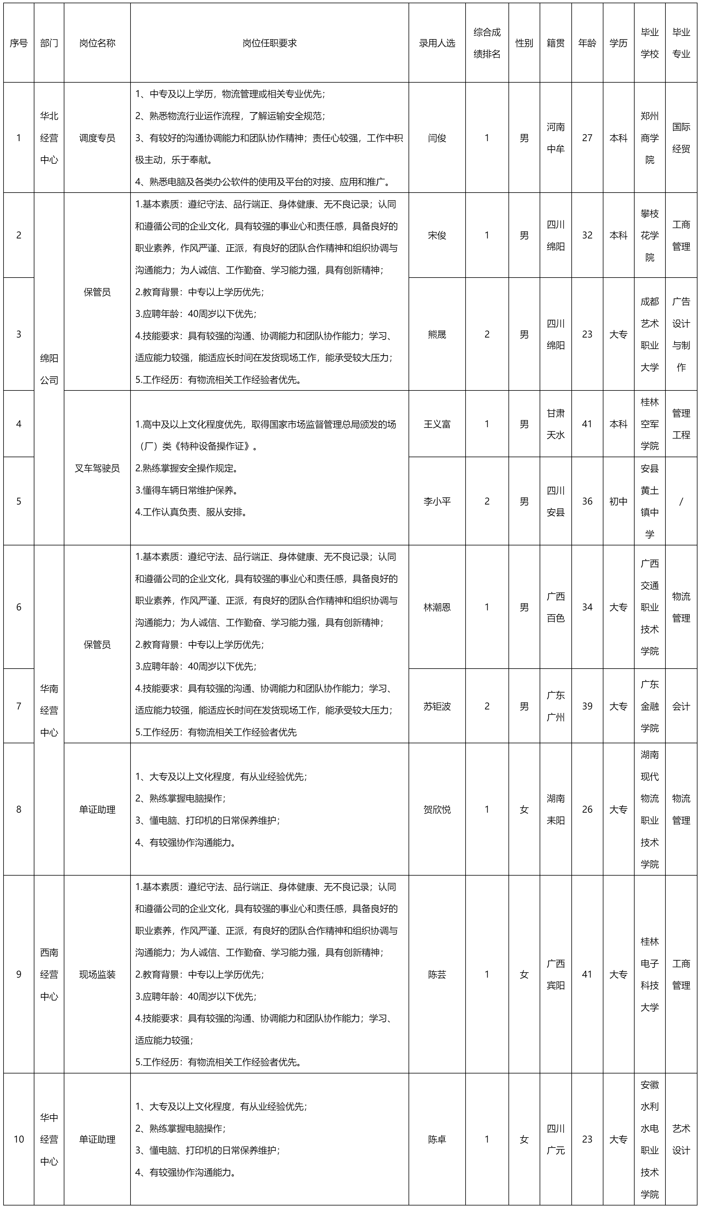 操作職.png 操作職.png