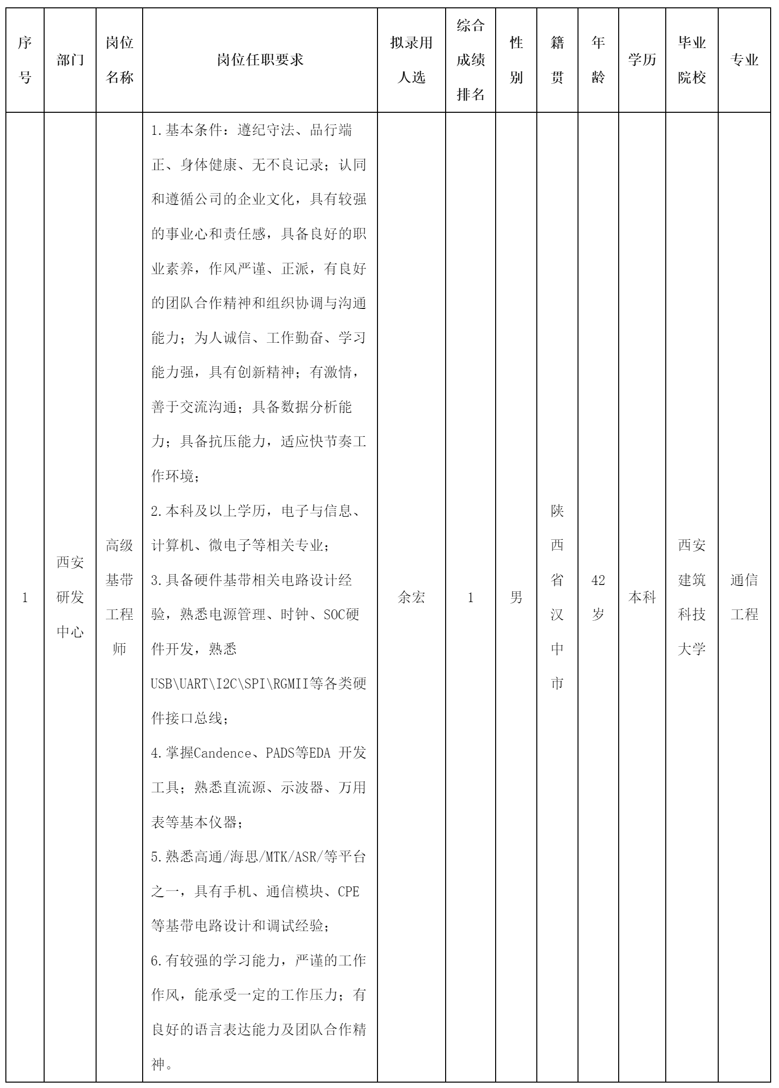 基帶工程師.png 基帶工程師.png