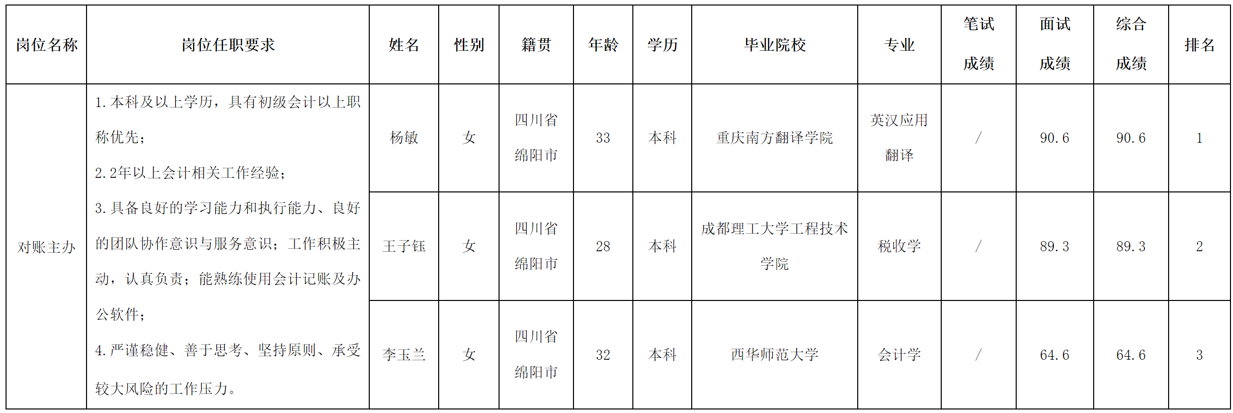 對(duì)賬.png 對(duì)賬.png