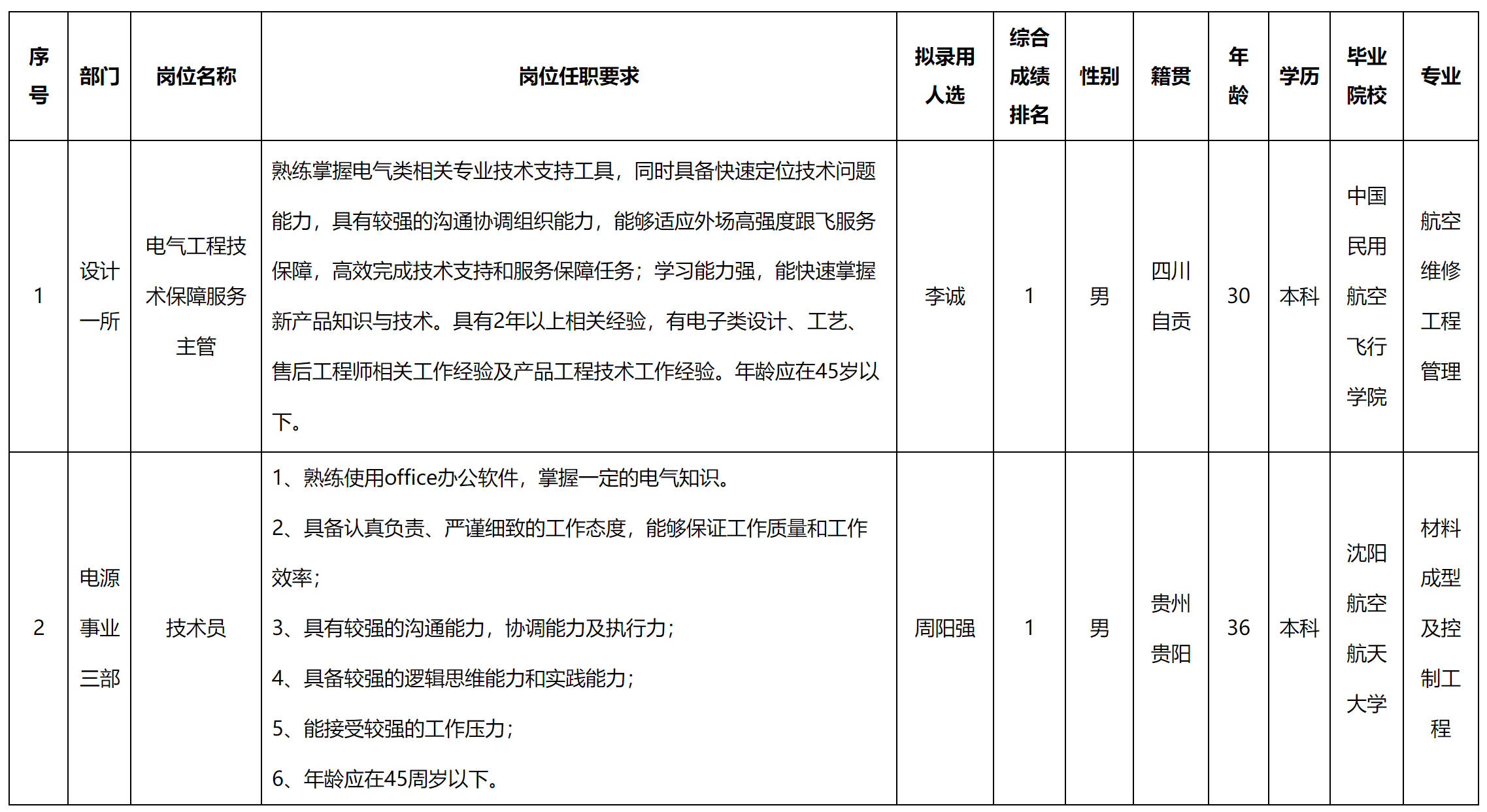 主管.png 主管.png