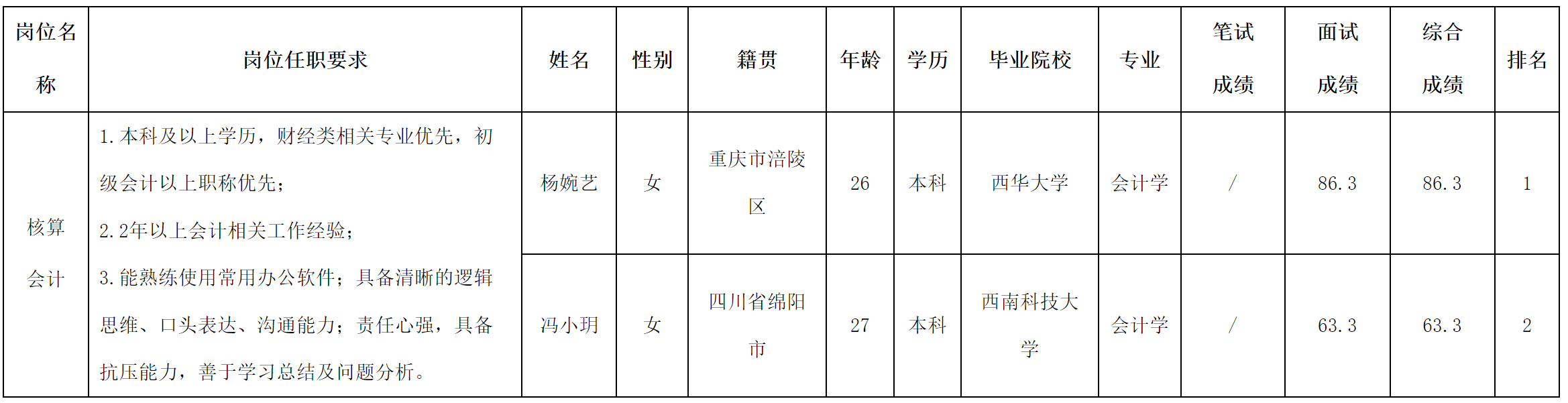會(huì)計(jì).png 會(huì)計(jì).png