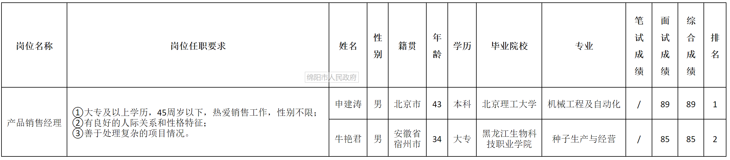 銷售.png 銷售.png