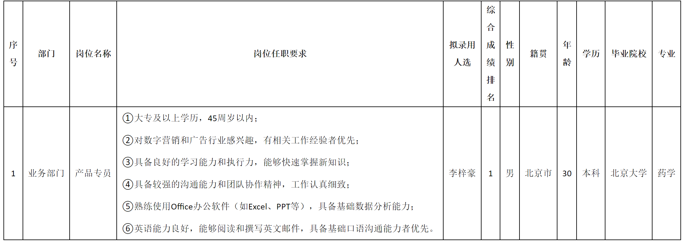 產(chǎn)品專員.png 產(chǎn)品專員.png