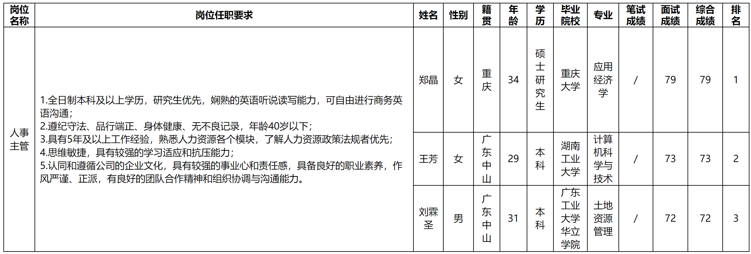 人事.png 人事.png