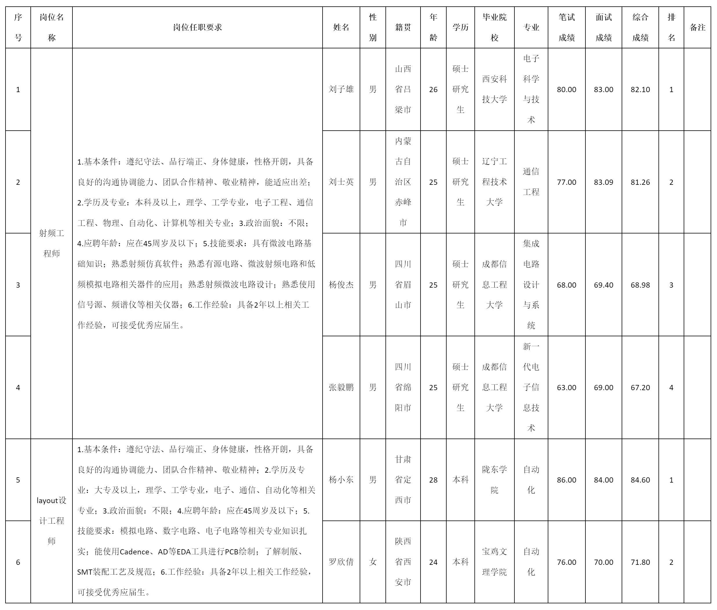 迪飛.png 迪飛.png