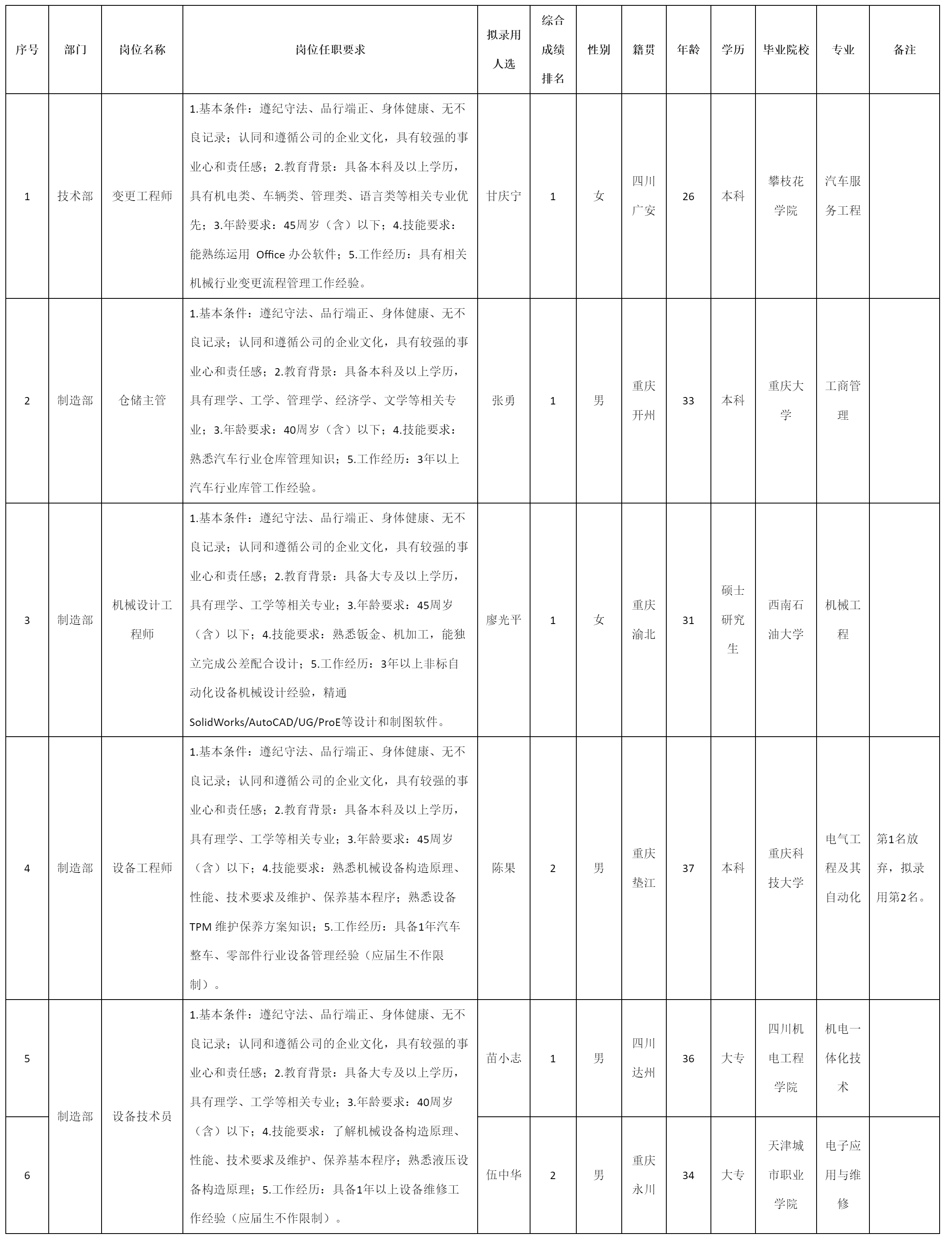 變更工程師.png 變更工程師.png