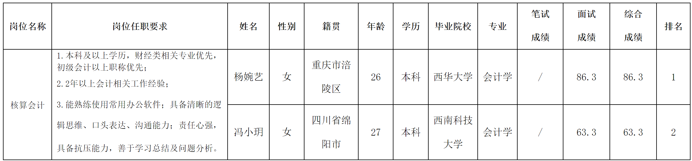 核算.png 核算.png