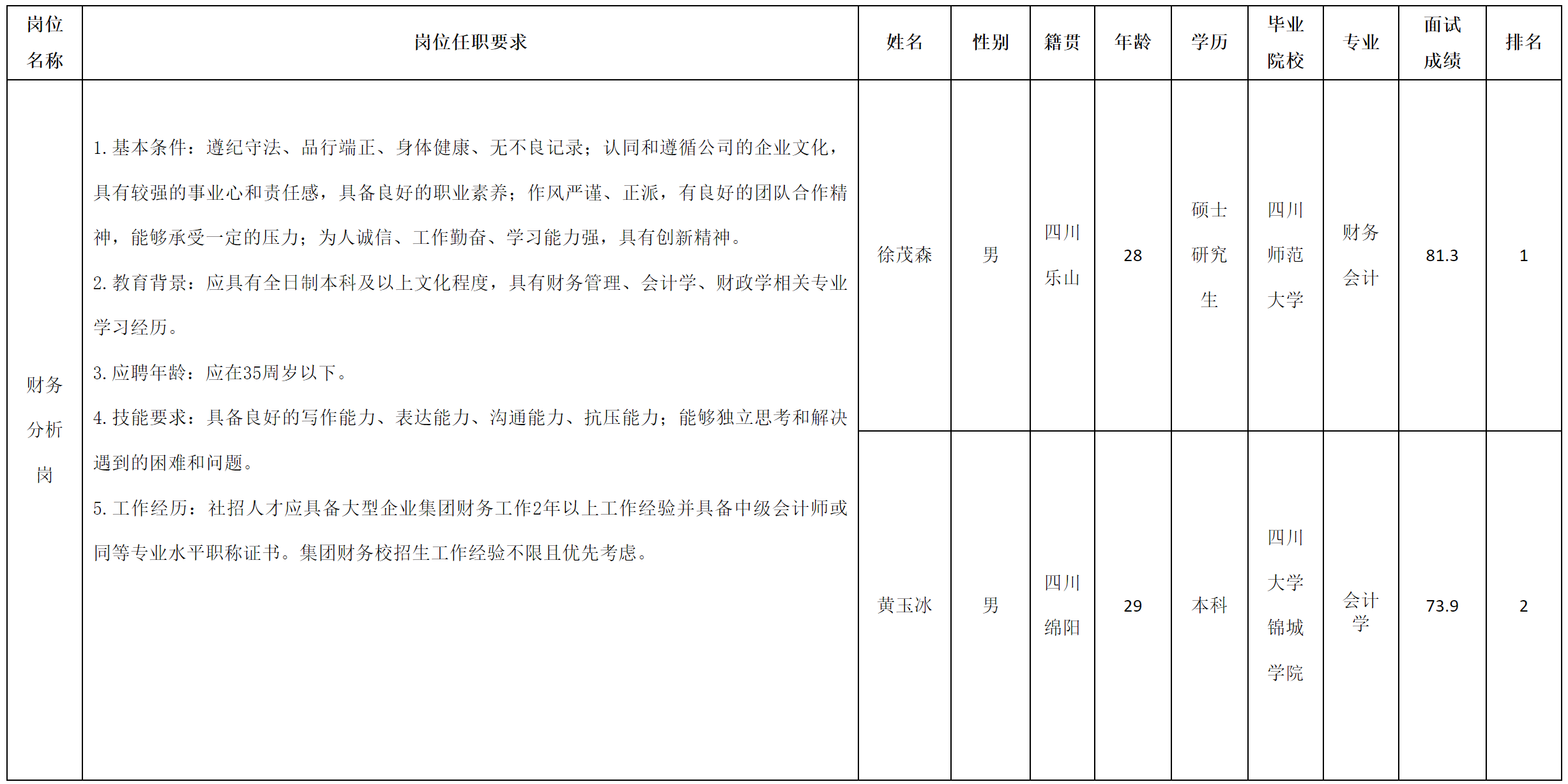 財務(wù)分析.png 財務(wù)分析.png