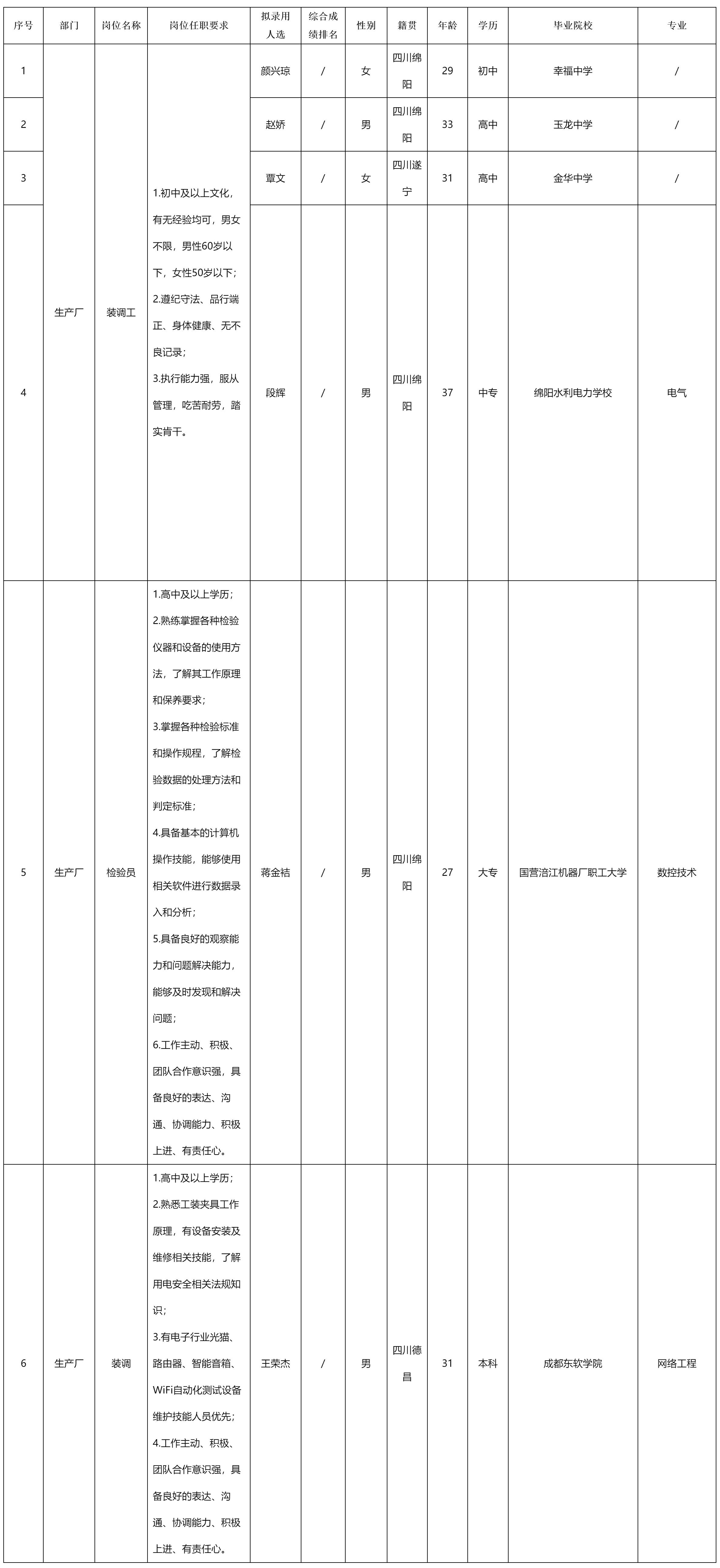 長(zhǎng)虹新網(wǎng)科.png 長(zhǎng)虹新網(wǎng)科.png