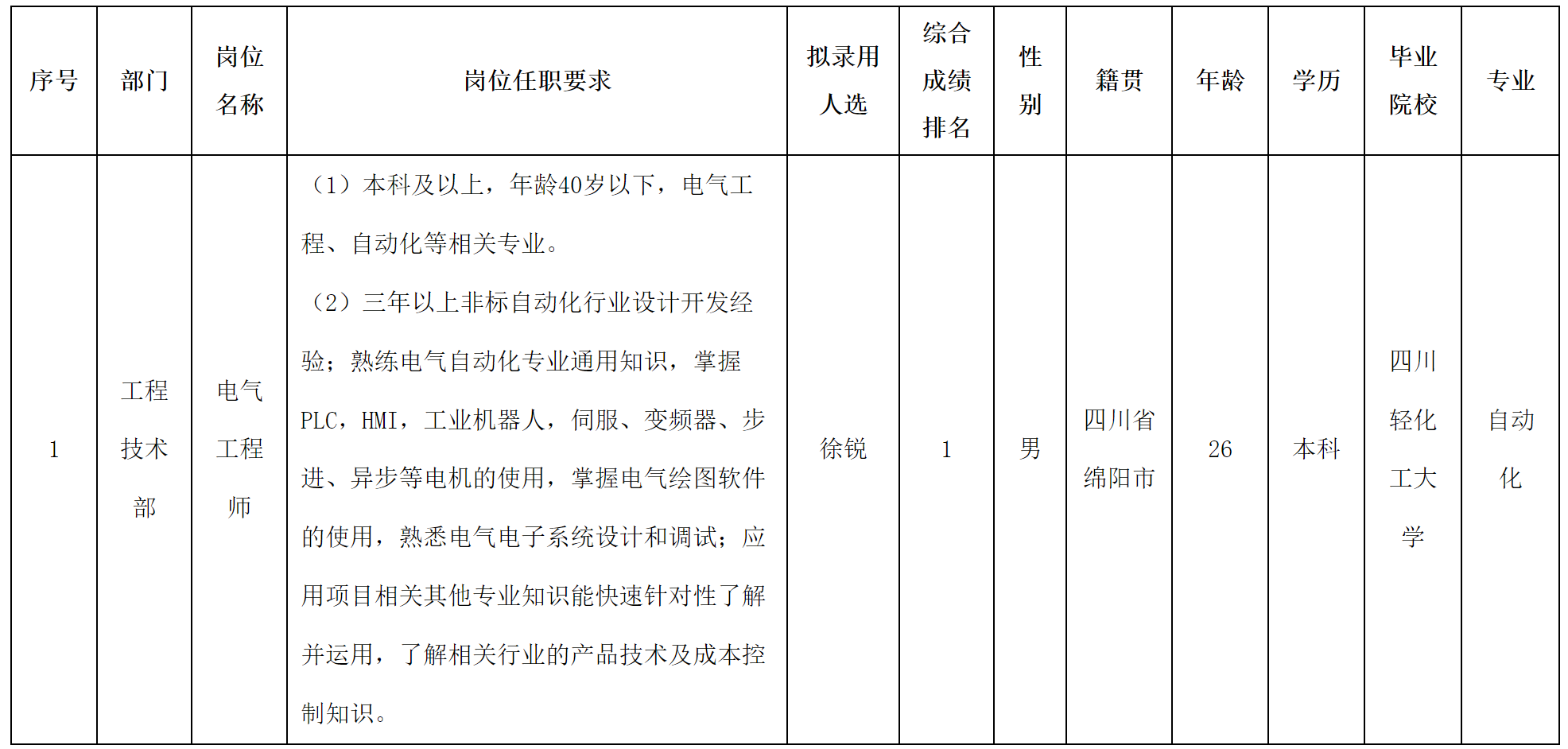 智能制作.png 智能制作.png