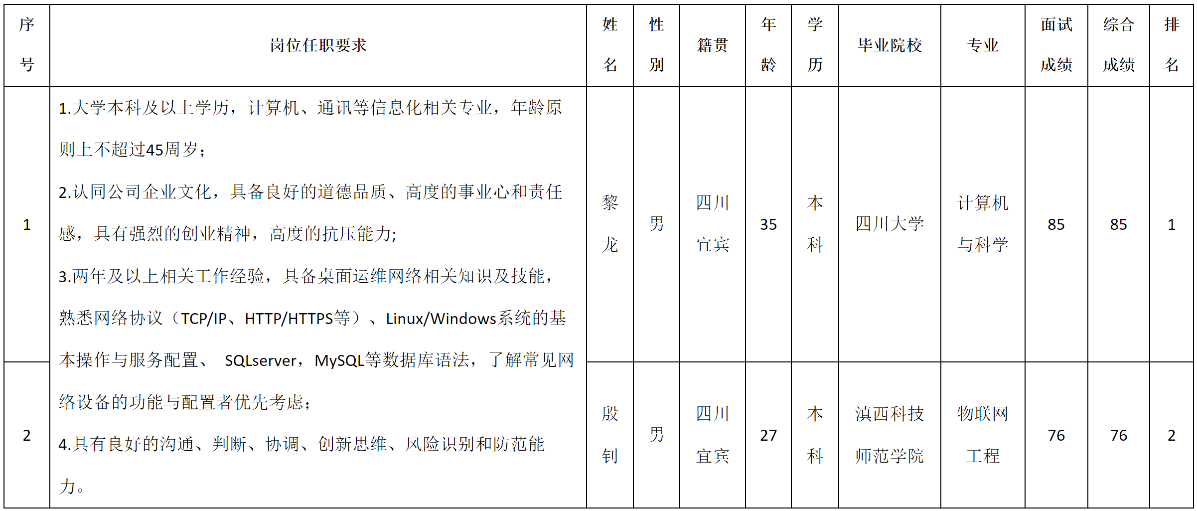 宜賓.png 宜賓.png