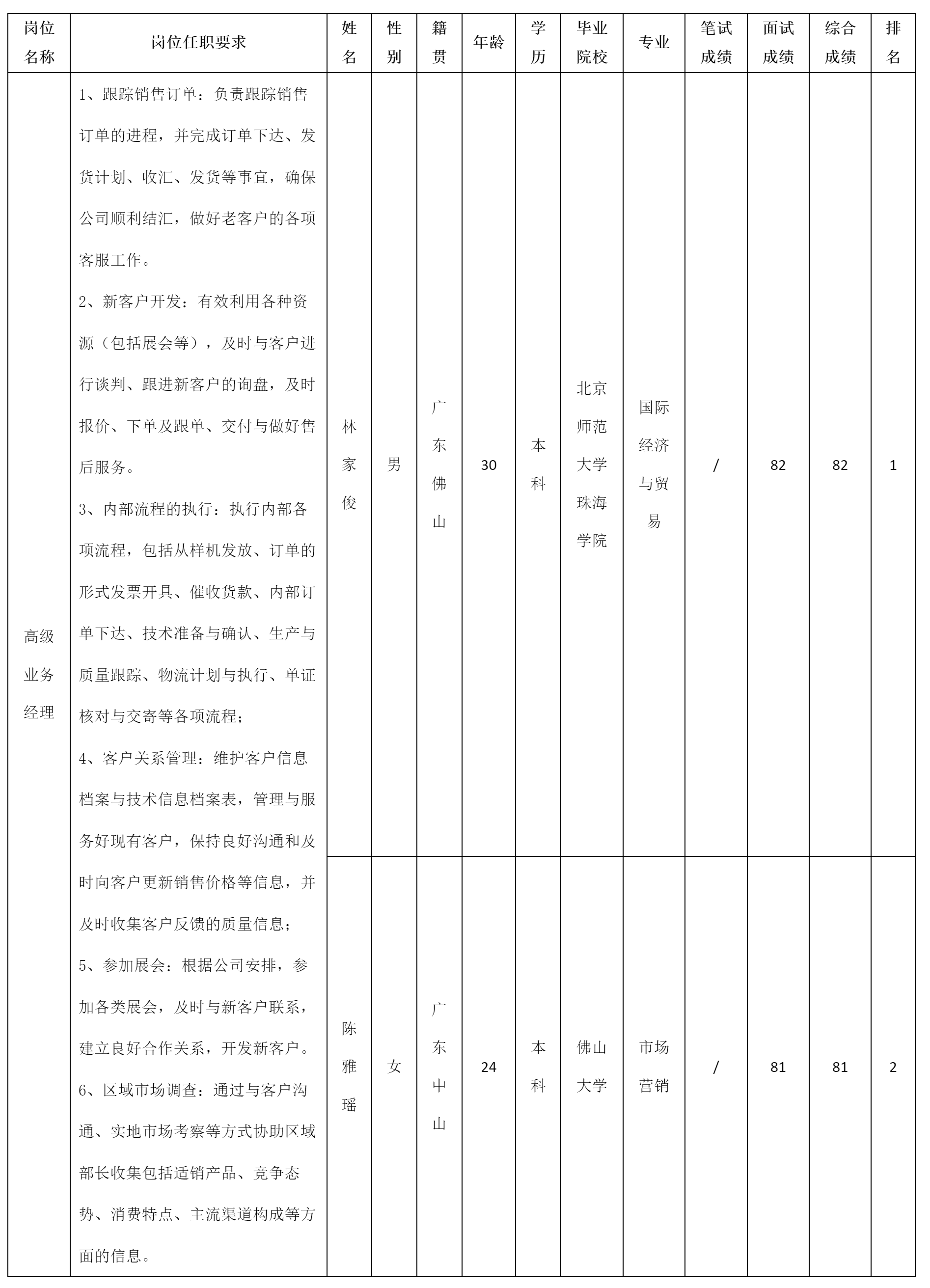 中山長虹電器.png 中山長虹電器.png