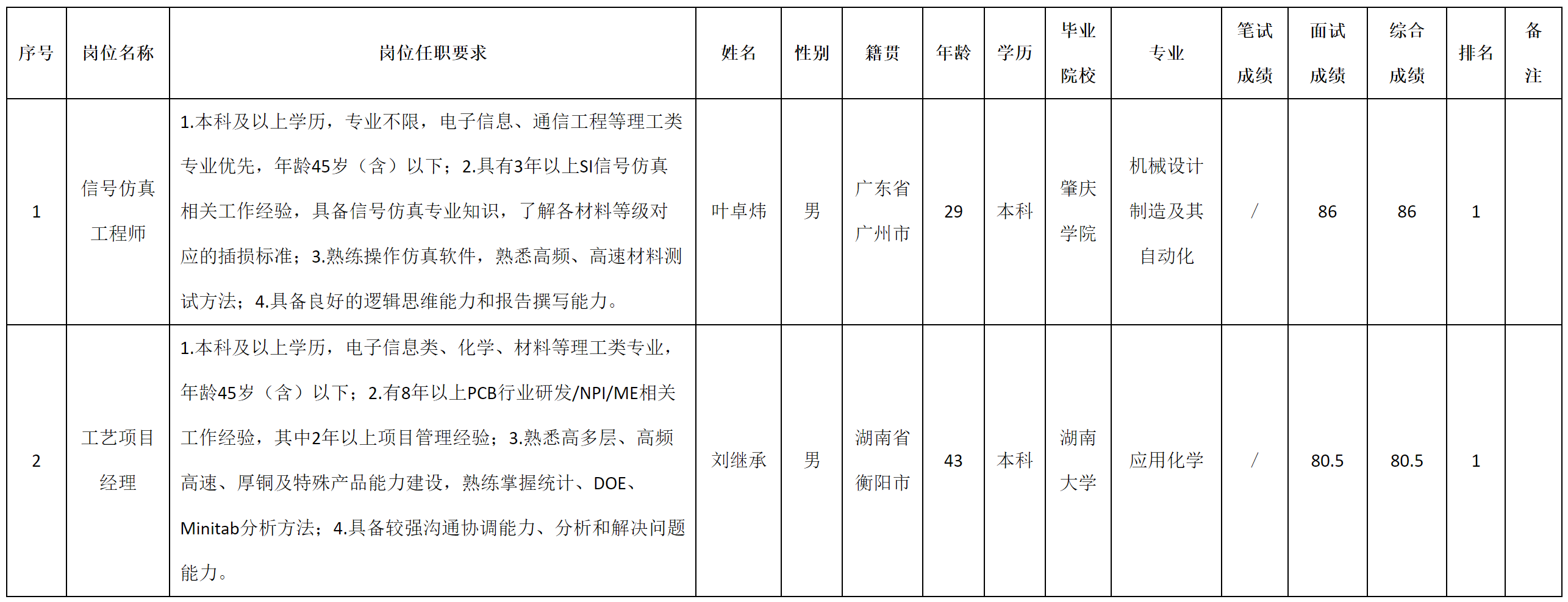 廣東.png 廣東.png