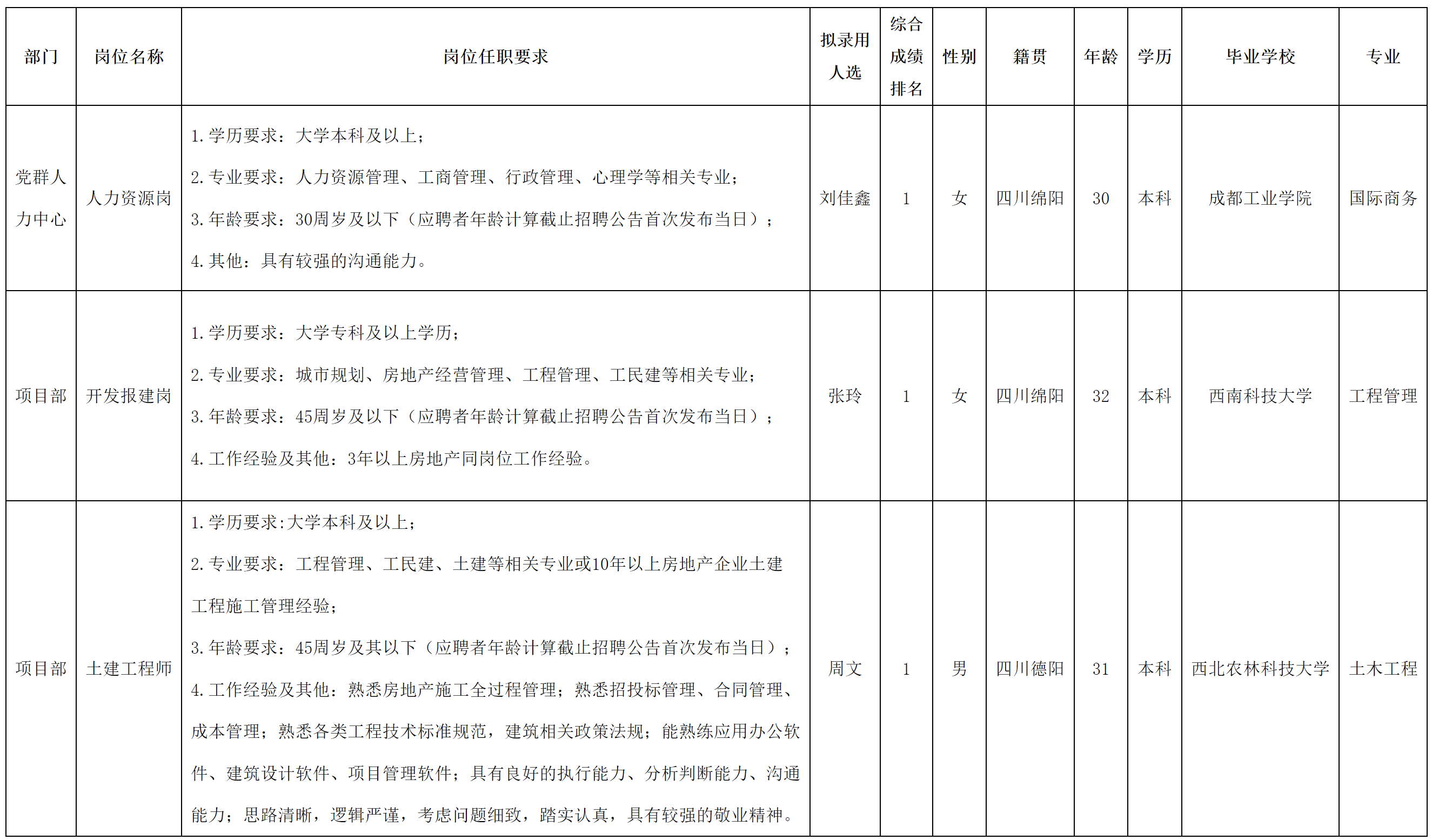 綿投置地.png 綿投置地.png