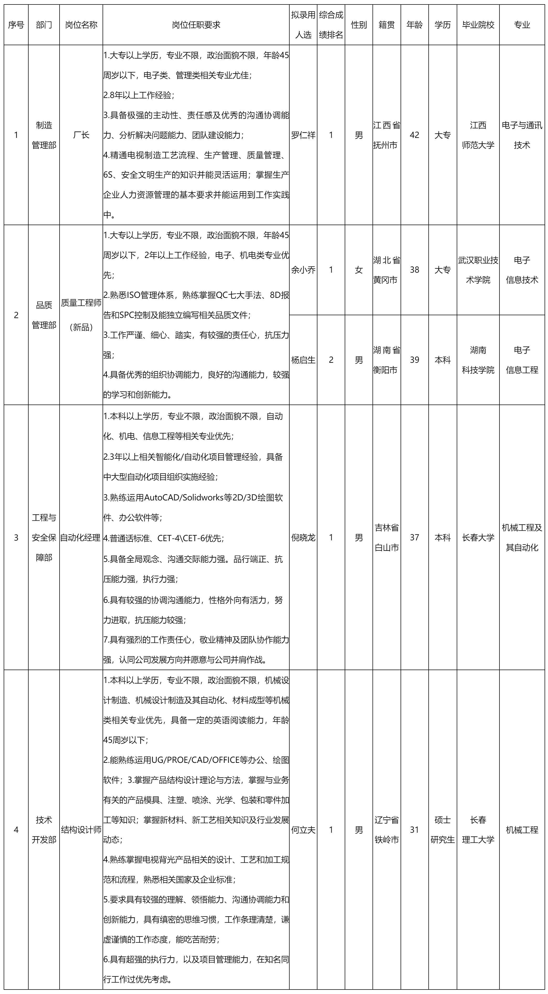 廣東長(zhǎng)虹電子.png 廣東長(zhǎng)虹電子.png