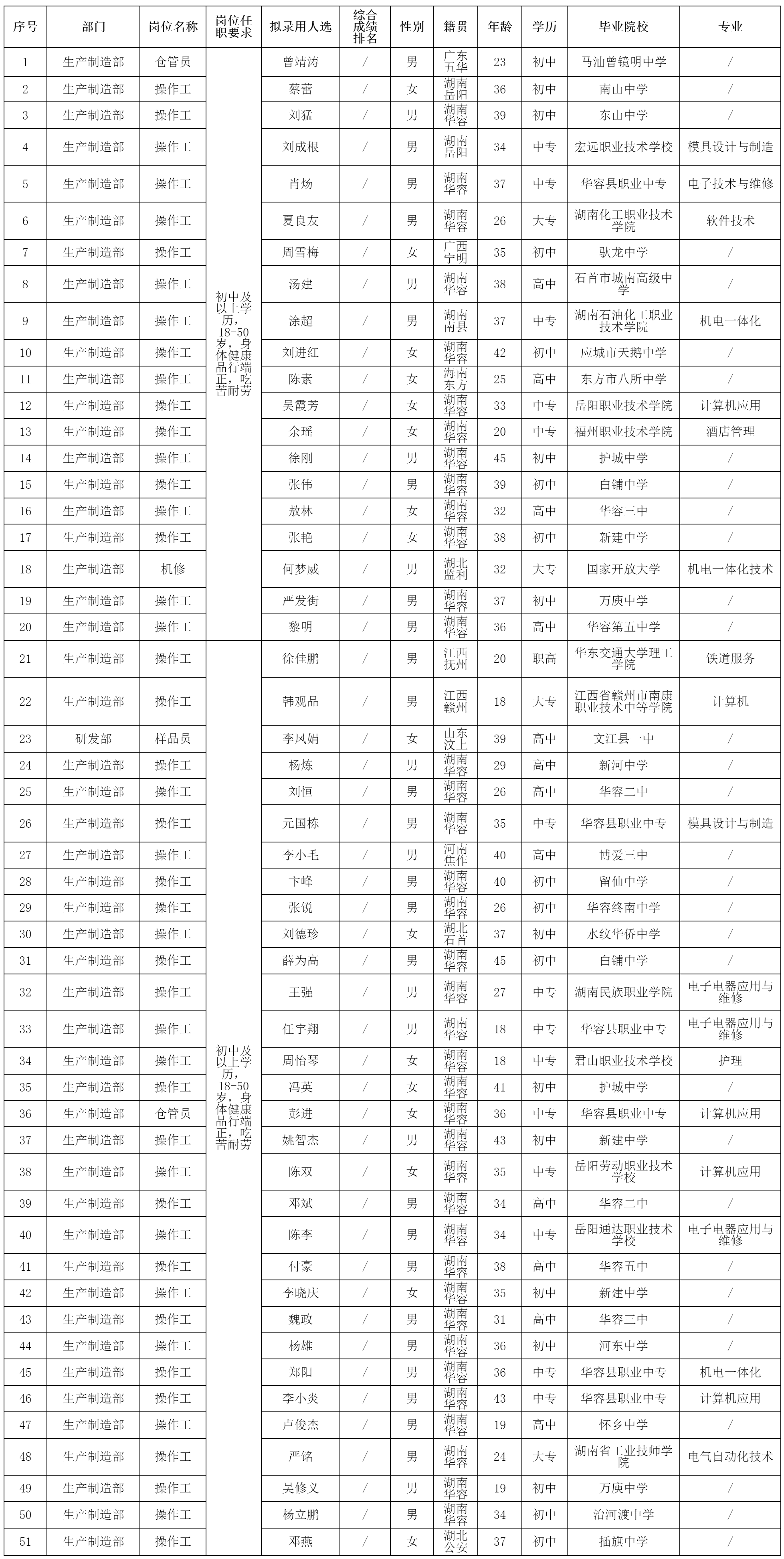 聘操作工.png 聘操作工.png