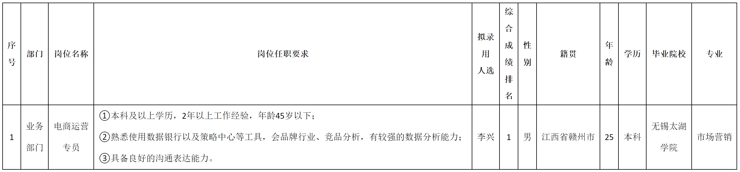 電商.png 電商.png