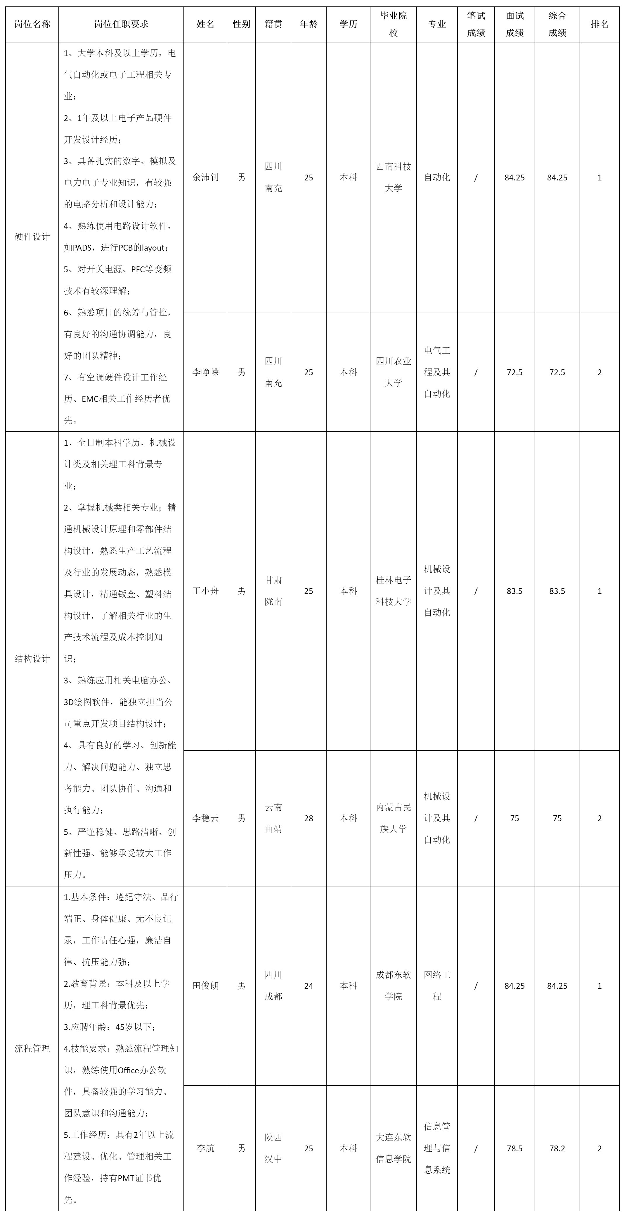 硬件設(shè)計(jì).png 硬件設(shè)計(jì).png