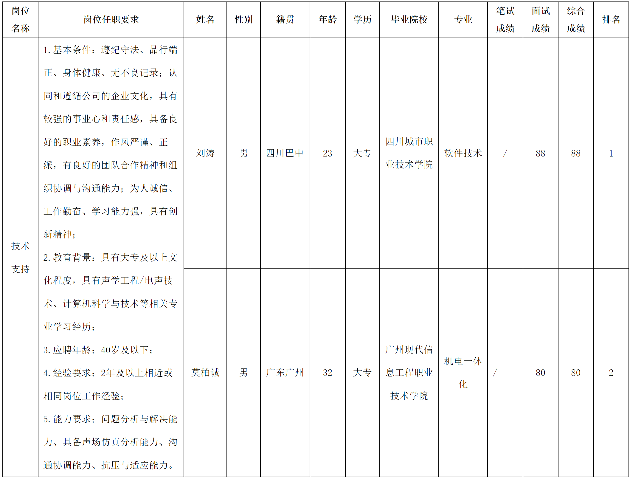 教育.png 教育.png