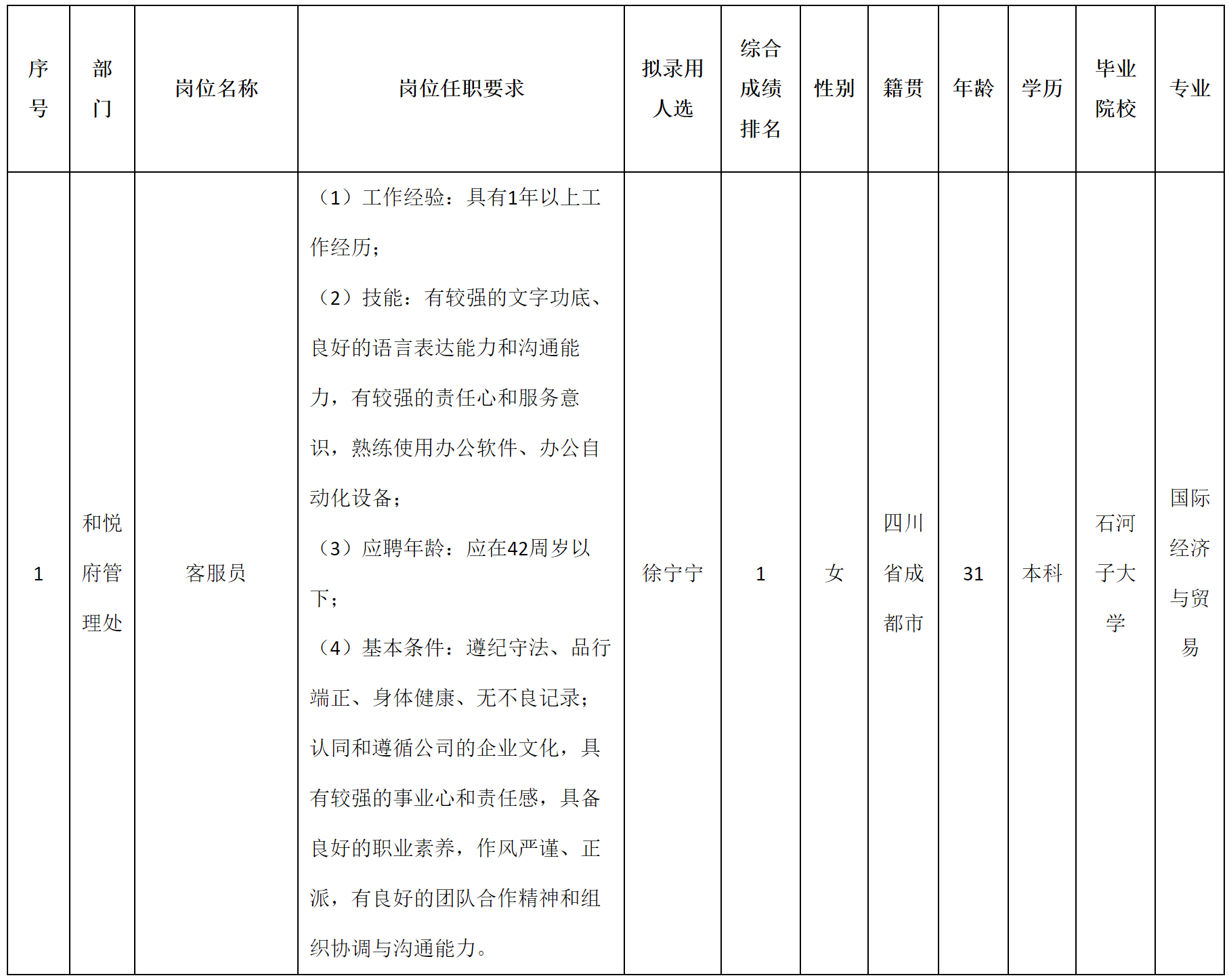 長(zhǎng)虹物業(yè).png 長(zhǎng)虹物業(yè).png