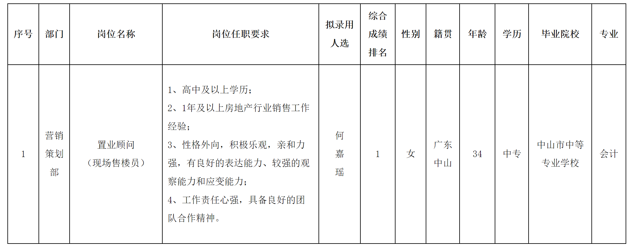 現(xiàn)場售樓.png 現(xiàn)場售樓.png