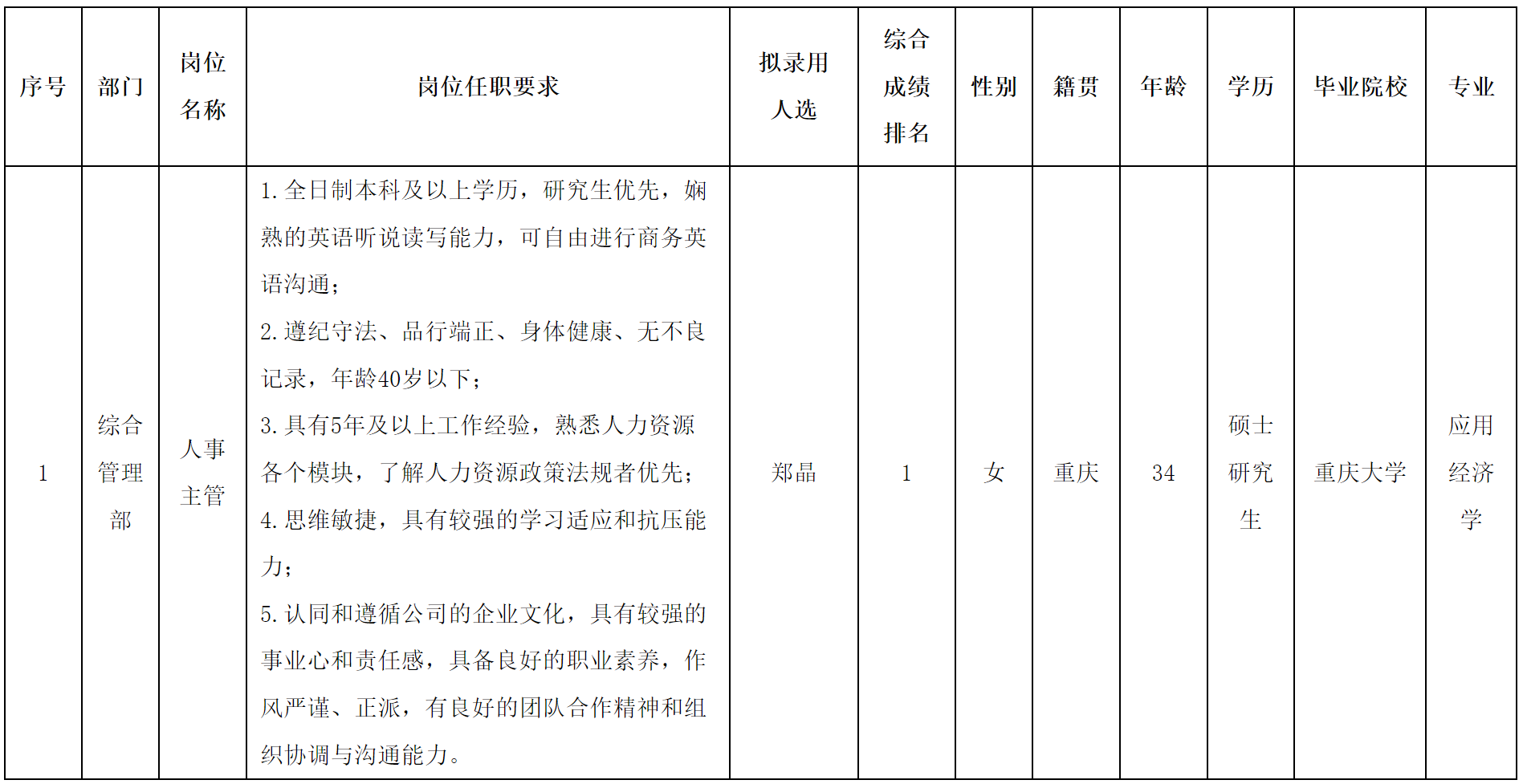 人事主管.png 人事主管.png