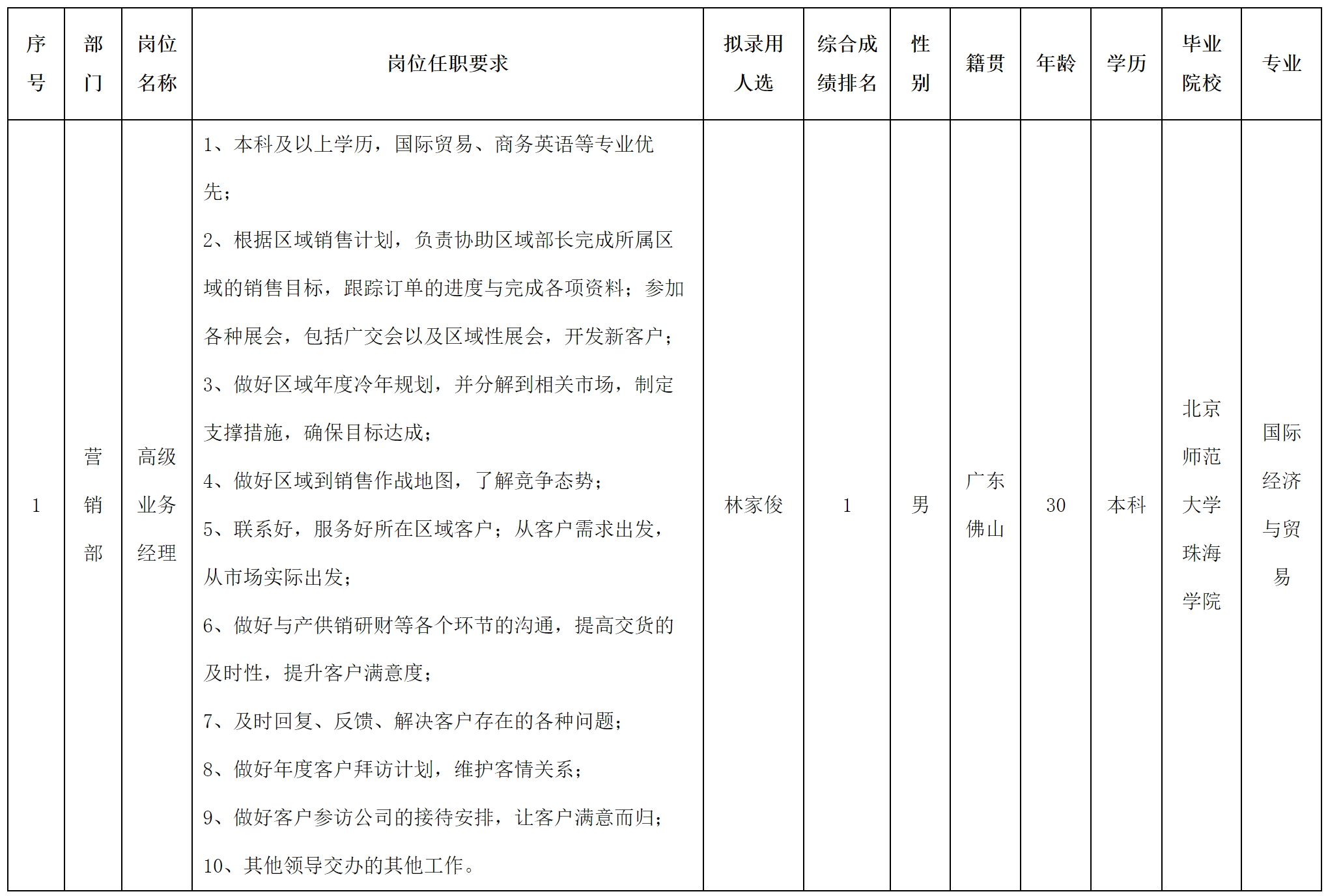 高級(jí)業(yè)務(wù).png 高級(jí)業(yè)務(wù).png