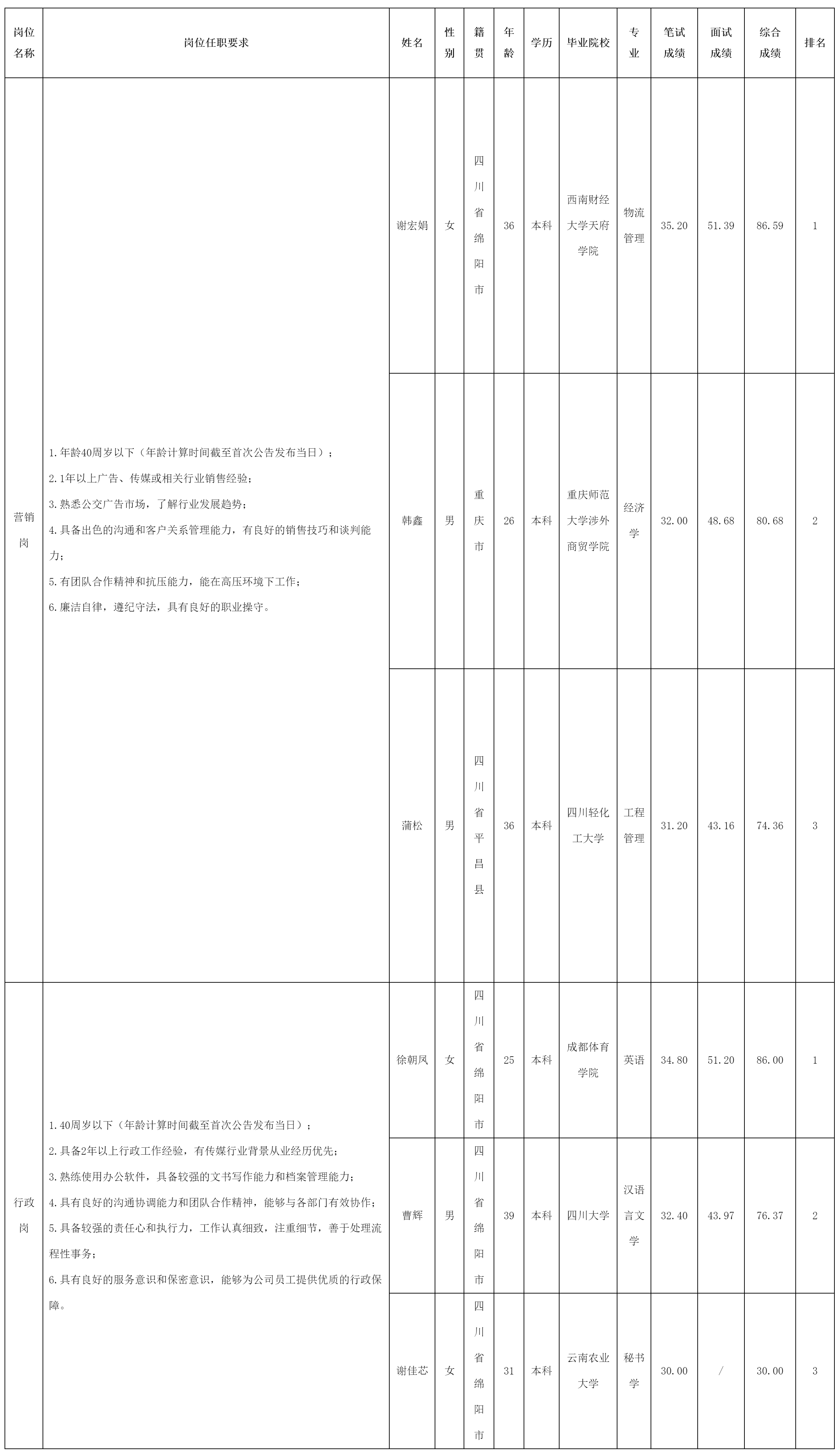 綿陽市公共交通集.png 綿陽市公共交通集.png