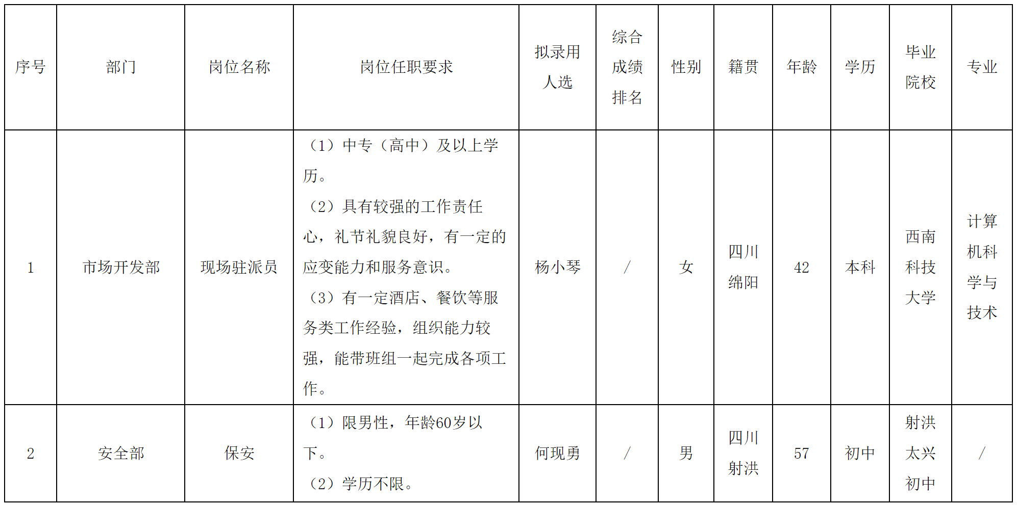 酒店.png 酒店.png