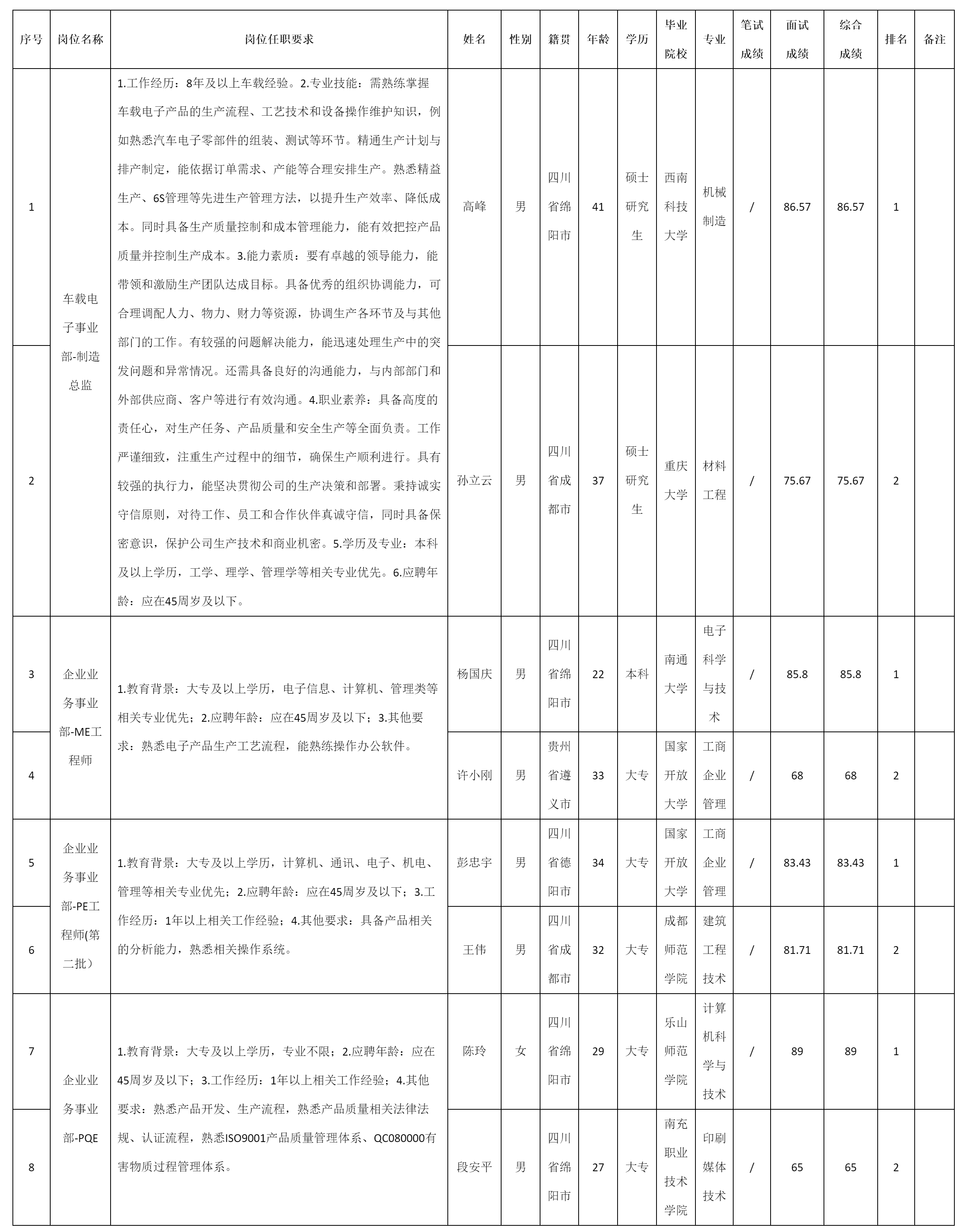 制造總監(jiān)等.png 制造總監(jiān)等.png