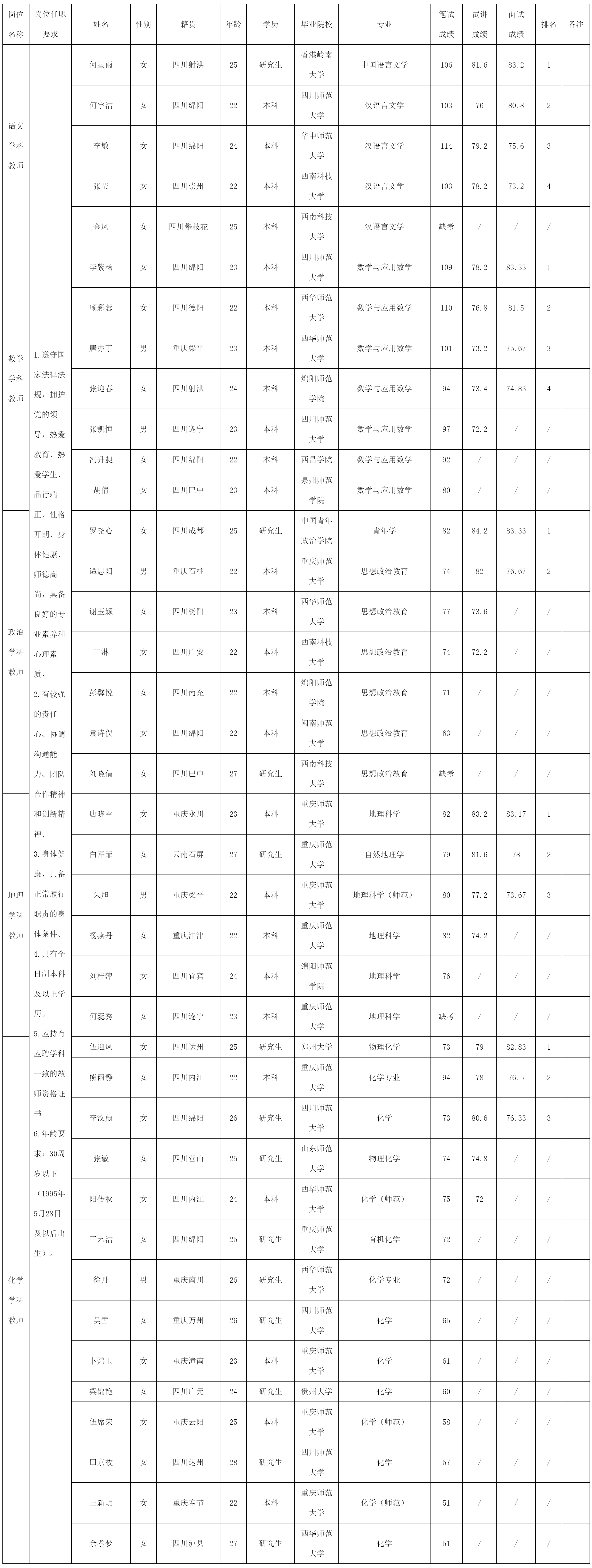 綿陽中學(xué)實驗學(xué)校關(guān)于.png 綿陽中學(xué)實驗學(xué)校關(guān)于.png