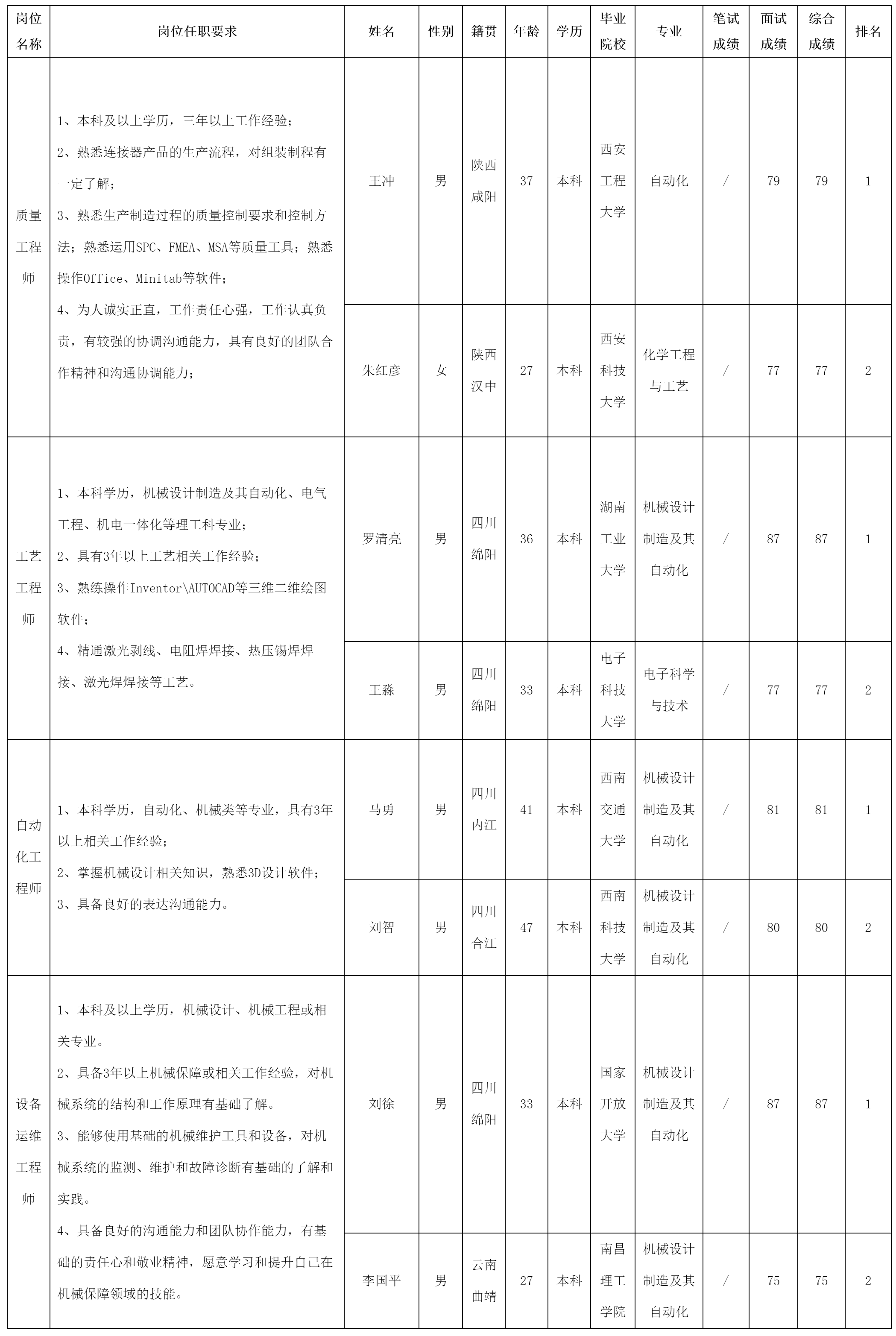 質(zhì)量工程.png 質(zhì)量工程.png
