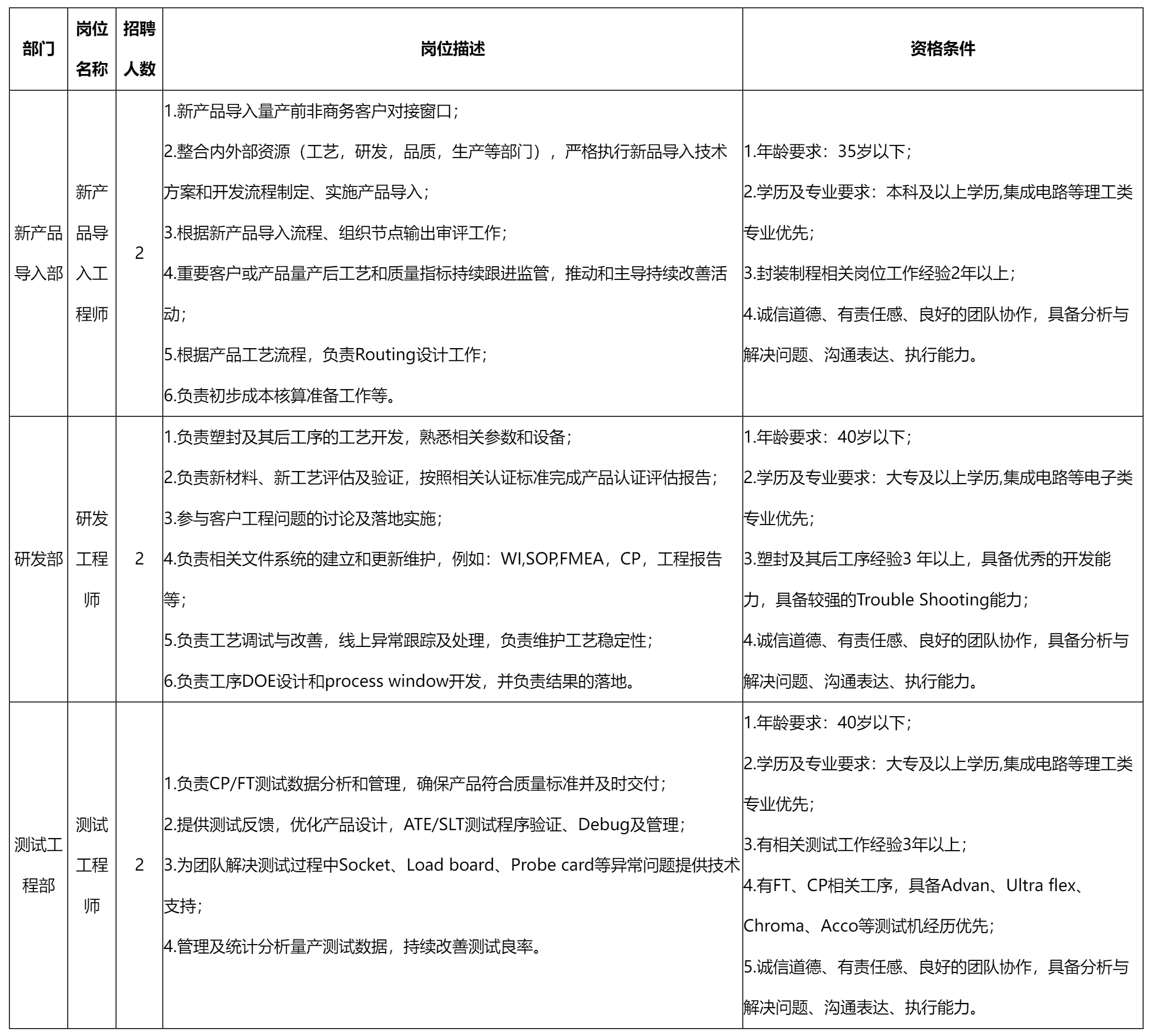 新產(chǎn)品導(dǎo)入工程.png 新產(chǎn)品導(dǎo)入工程.png