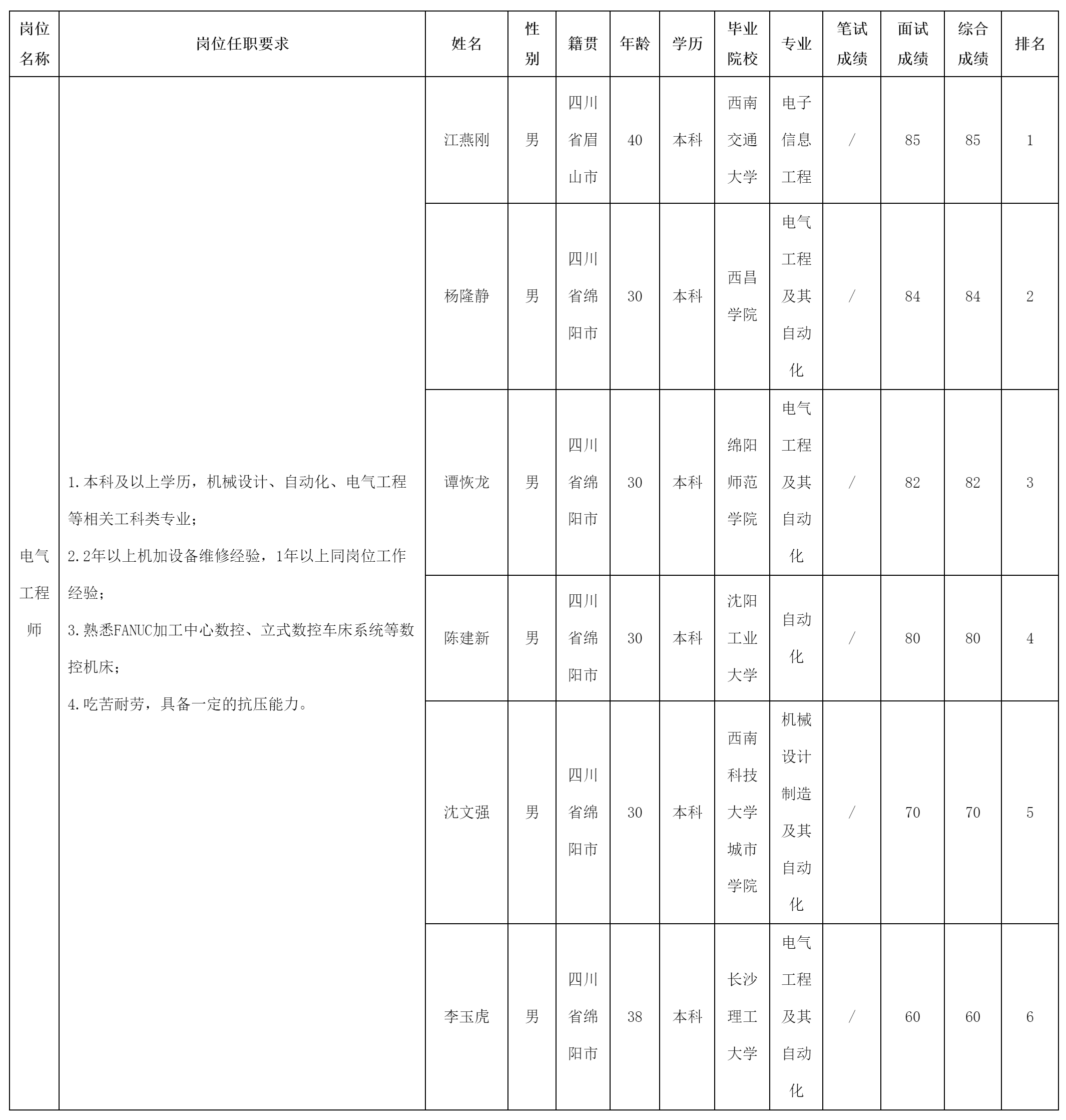 威斯卡特(綿陽).png 威斯卡特(綿陽).png