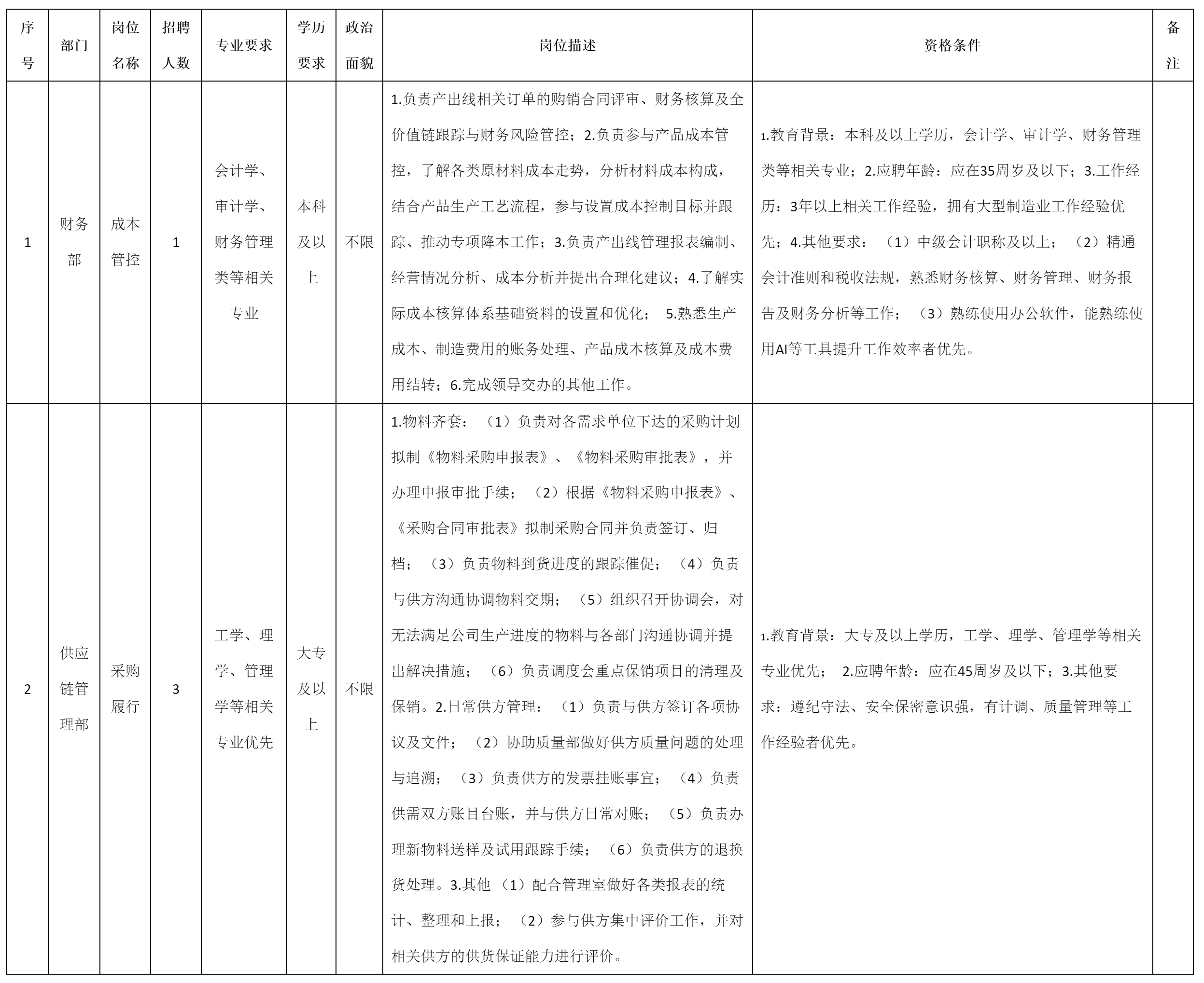 成本管控等崗位.png 成本管控等崗位.png