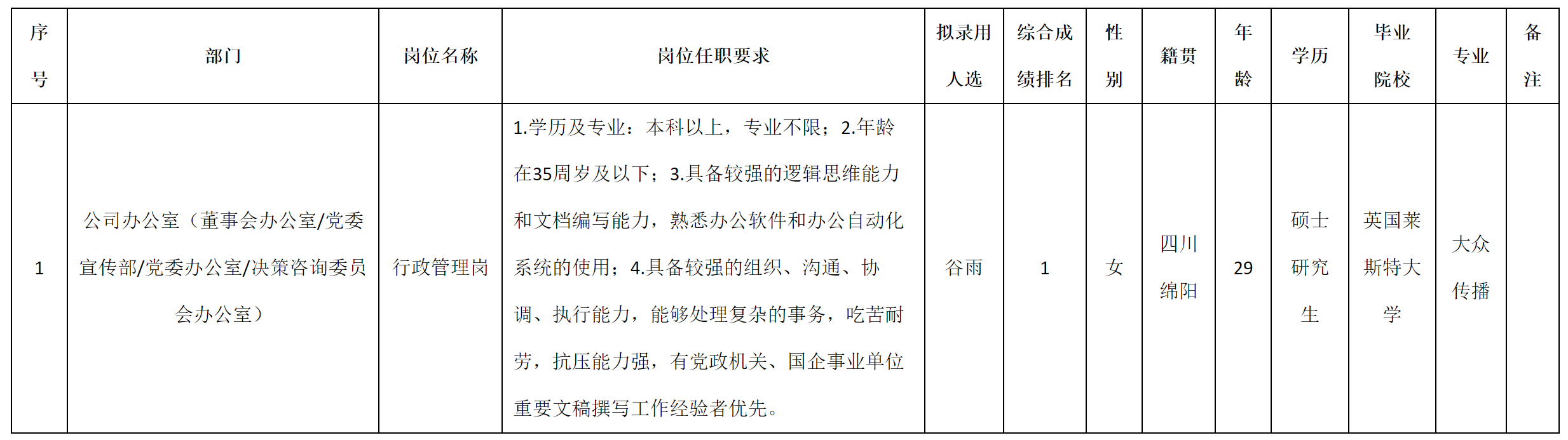 行政管理.png 行政管理.png