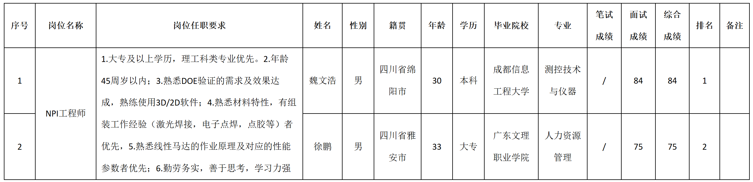 成績(jī).png 成績(jī).png