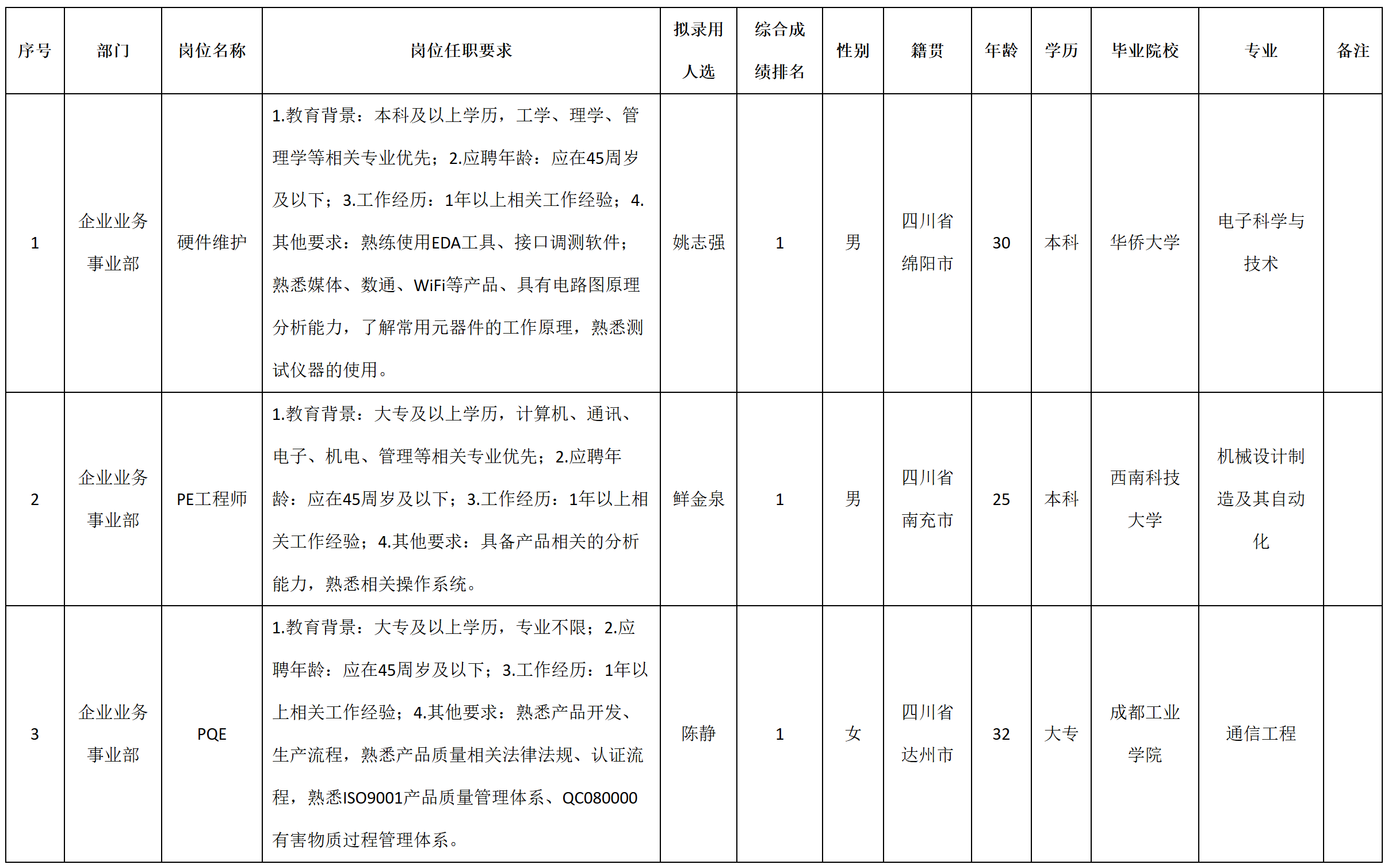 硬件.png 硬件.png