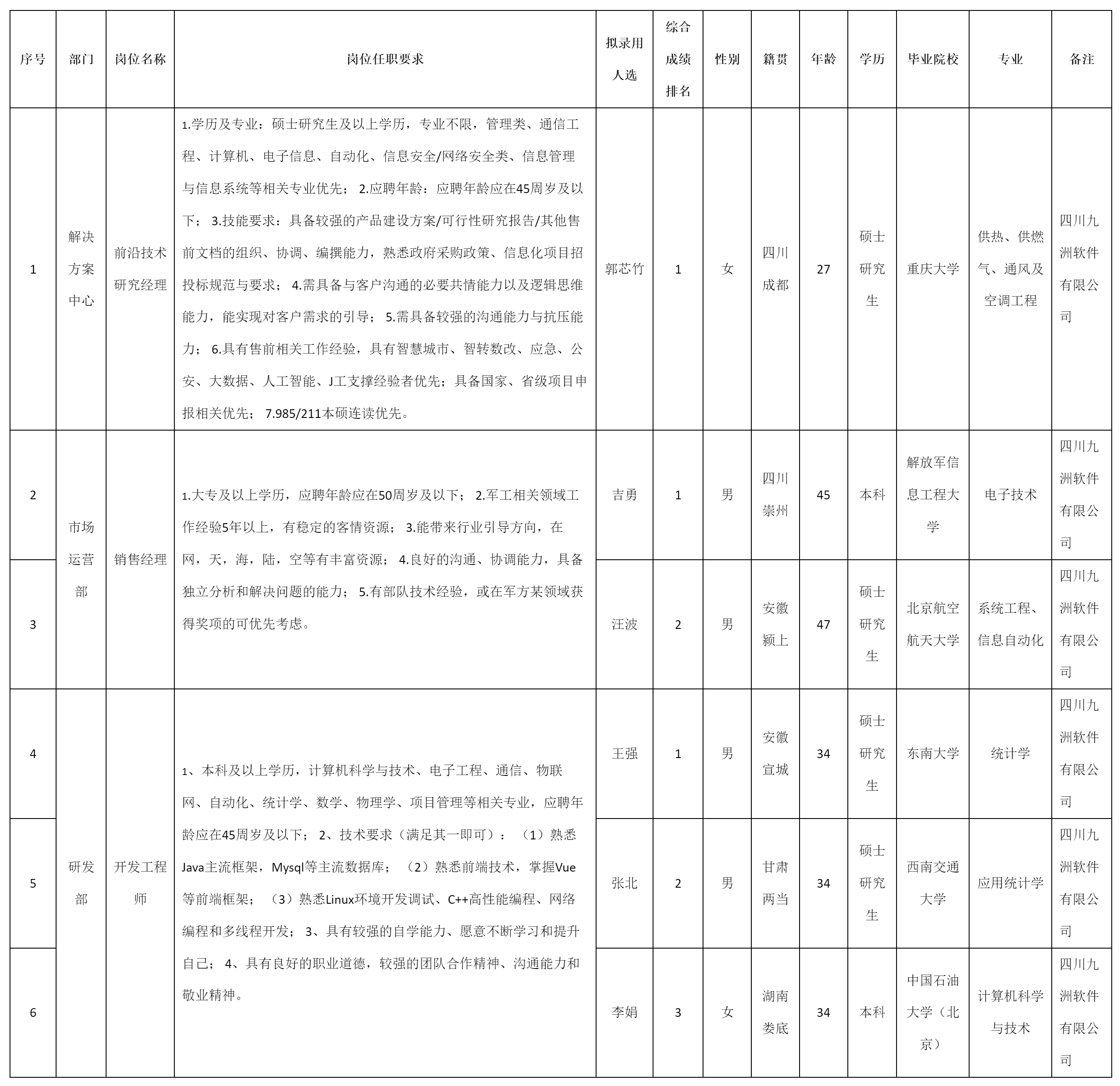 開發(fā)工程師等.png 開發(fā)工程師等.png