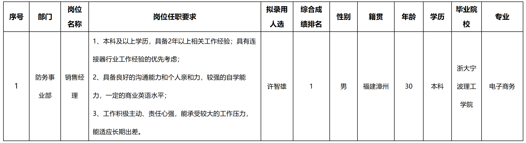 銷(xiāo)售.png 銷(xiāo)售.png